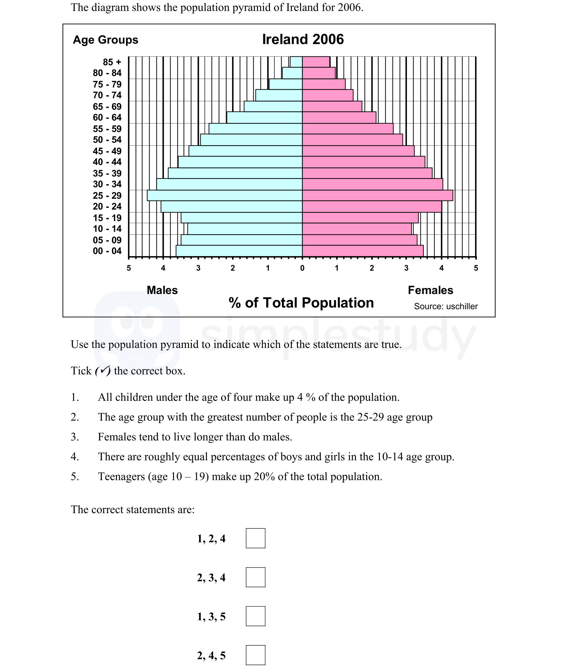 Use-the-population-pyramid-to-indicate-which-of-the-statements-are-true-Junior Cycle Geography-Question 24-2008.png