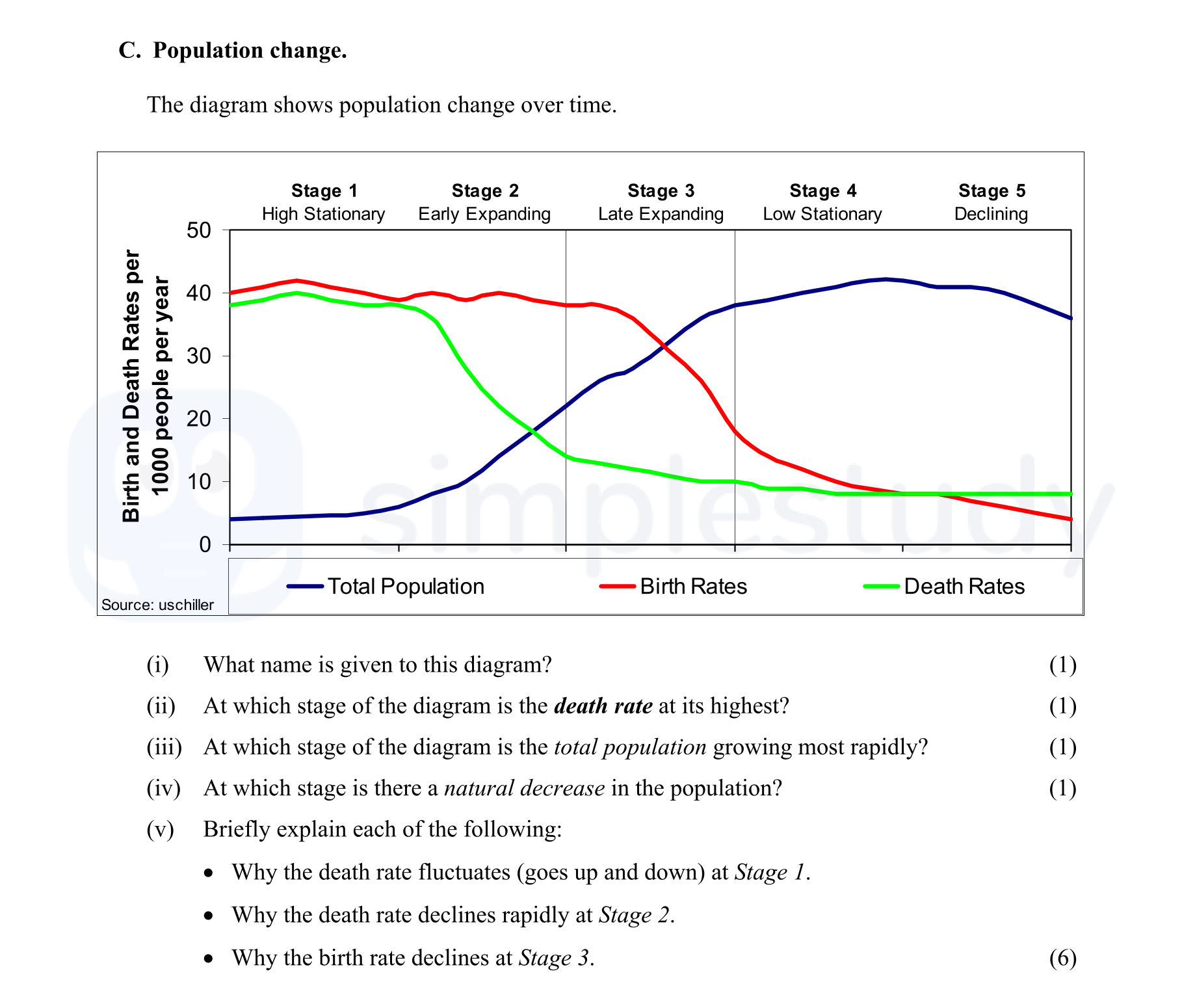 Population-change-Junior Cycle Geography-Question C-2008.png