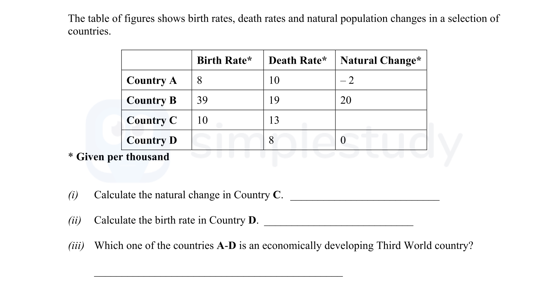 The-table-of-figures-shows-birth-rates,-death-rates-and-natural-population-changes-in-a-selection-of-countries-Junior Cycle Geography-Question Question 1-2007.png