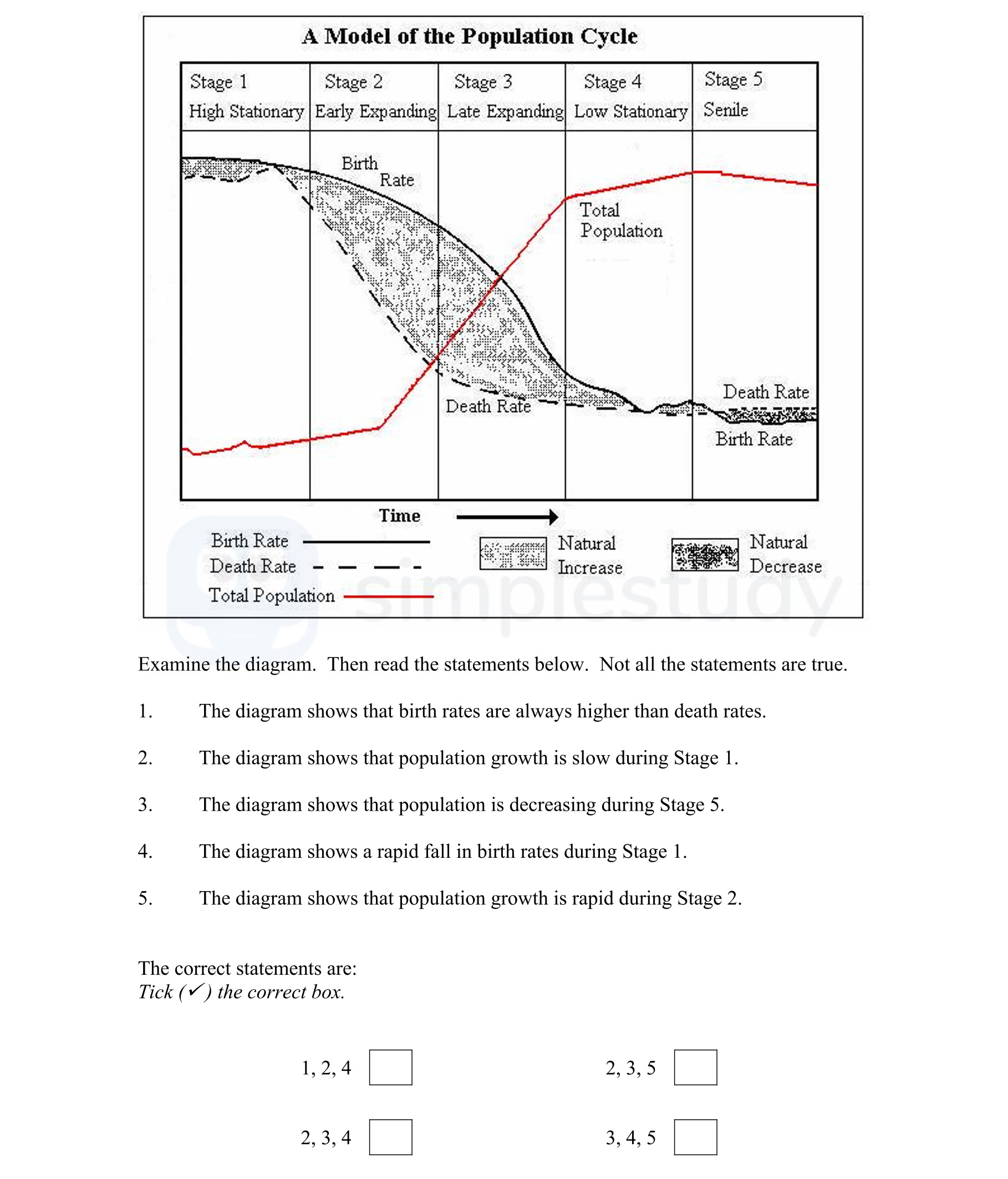 Examine-the-diagram-Junior Cycle Geography-Question -2005.png