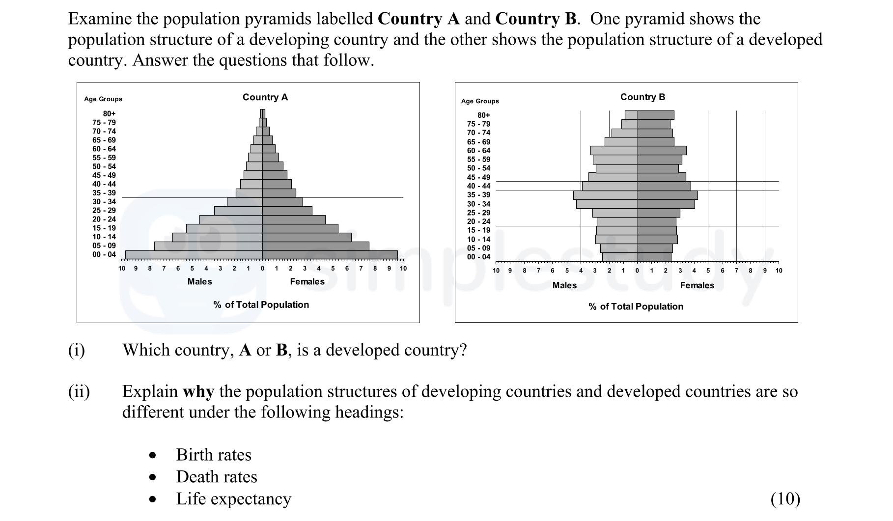 Examine-the-population-pyramids-labelled-Country-A-and-Country-B-Junior Cycle Geography-Question 1-2005.png