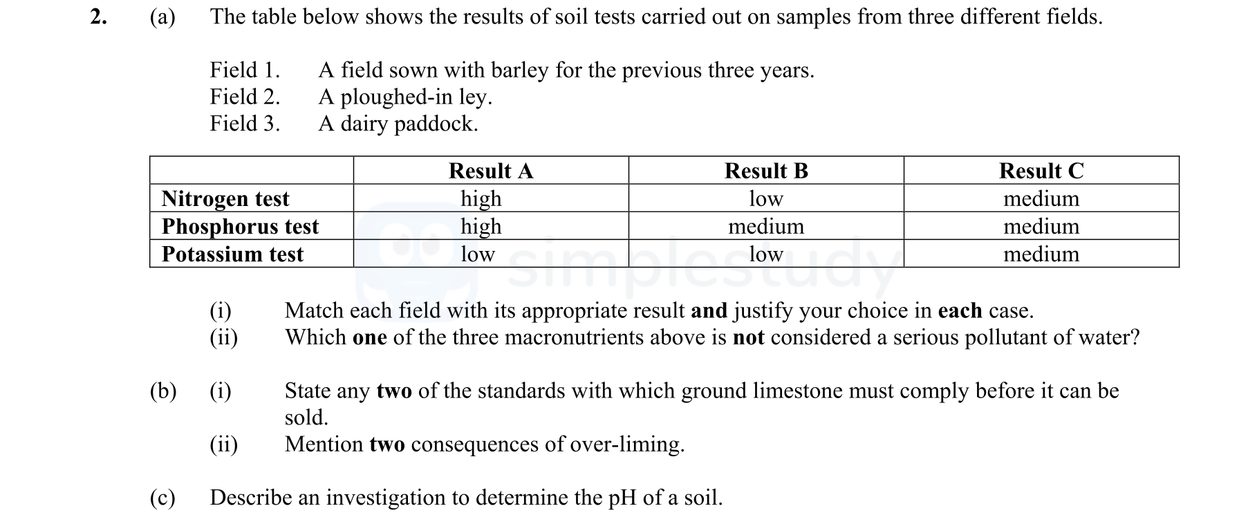 The-table-below-shows-the-results-of-soil-tests-carried-out-on-samples-from-three-different-fields-Leaving Cert Agricultural Science-Question 2-2013.png