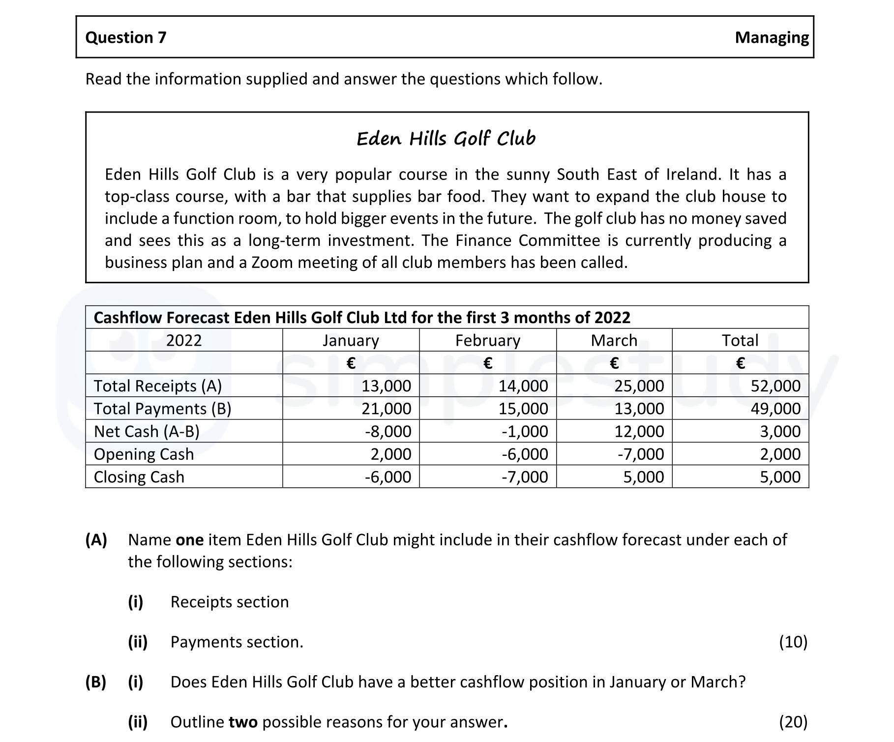 Read-the-information-supplied-and-answer-the-questions-which-follow-Leaving Cert Business-Question 7-2021.png