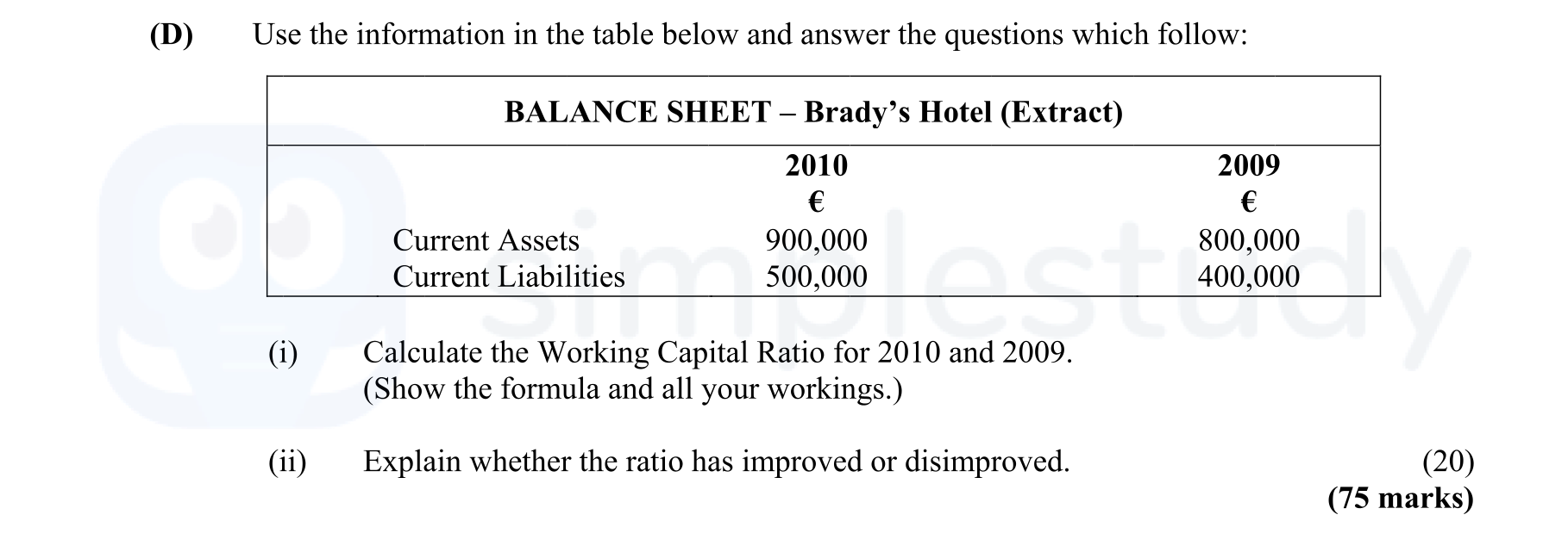 Use-the-information-in-the-table-below-and-answer-the-questions-which-follow:--BALANCE-SHEET-–-Brady’s-Hotel-(Extract)--|-------------|-2010-----|-2009-----|-|-------------|----------|----------|-|-Current-Assets---|-€900,000-|-€800,000-|-|-Current-Liabilities-|-€500,000-|-€400,000-|--(i)-Calculate-the-Working-Capital-Ratio-for-2010-and-2009-Leaving Cert Business-Question 8-2011.png