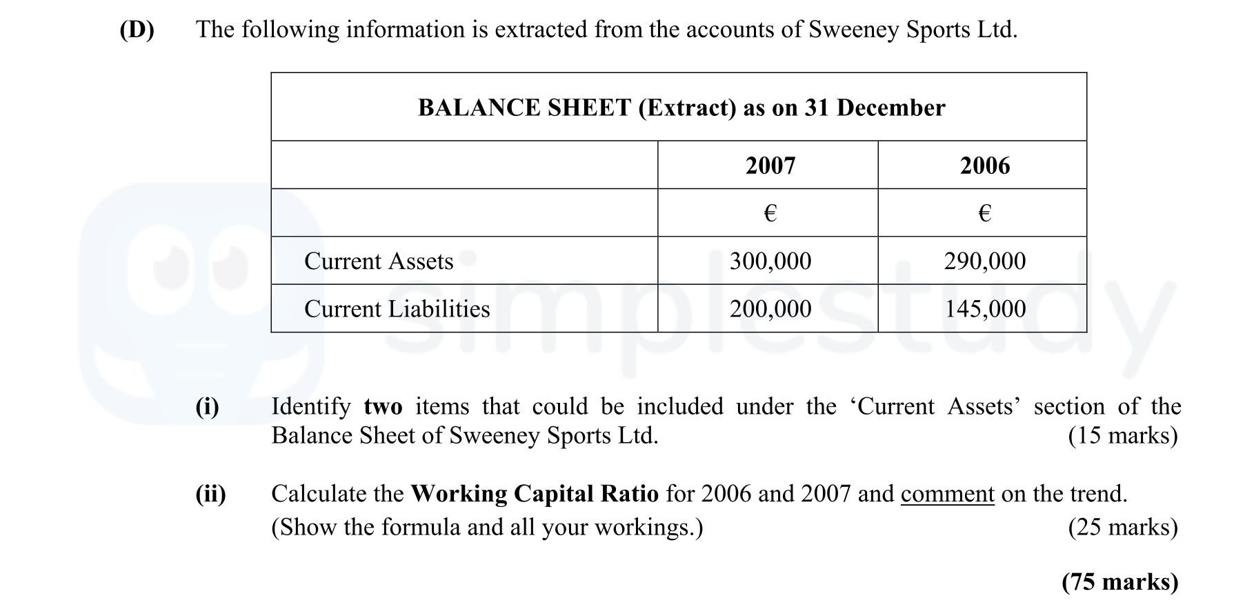 The-following-information-is-extracted-from-the-accounts-of-Sweeney-Sports-Ltd-Leaving Cert Business-Question D-2008.png