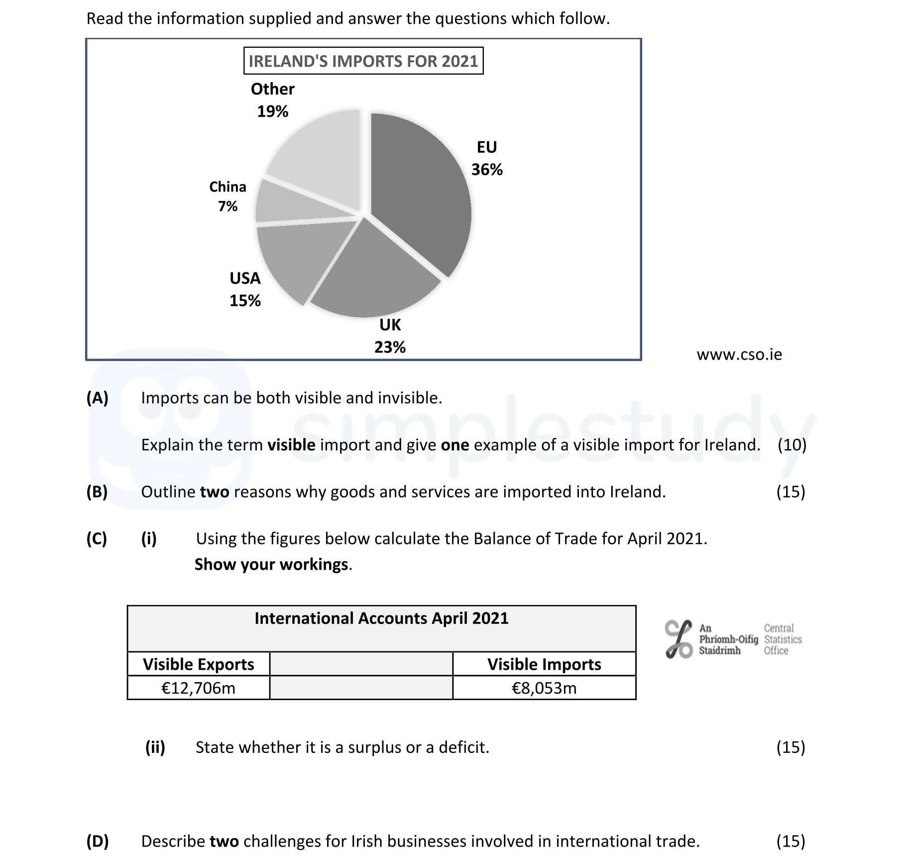 Explain-the-term-visible-import-and-give-one-example-of-a-visible-import-for-Ireland-Leaving Cert Business-Question A-2022.png