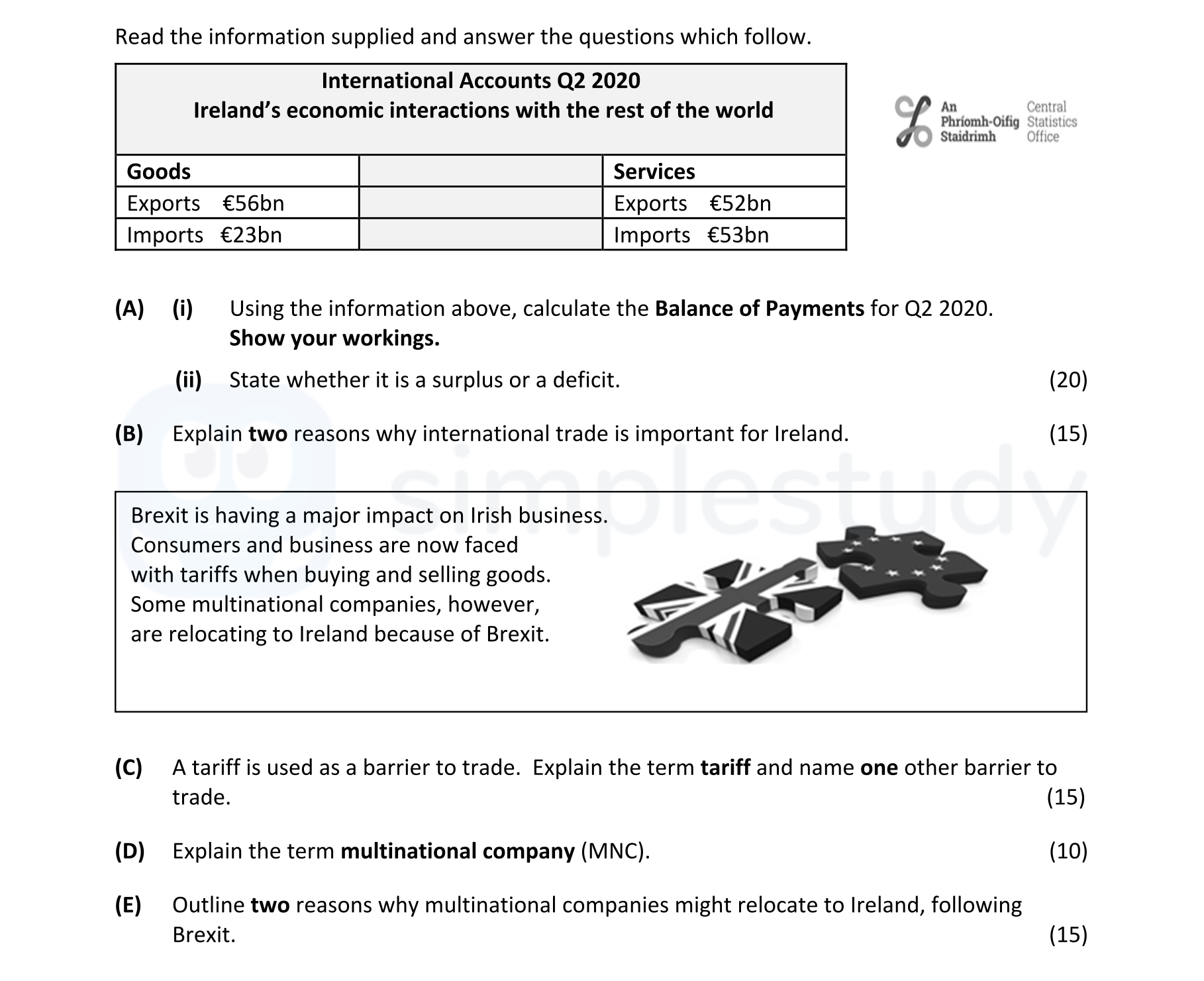 Read-the-information-supplied-and-answer-the-questions-which-follow-Leaving Cert Business-Question 3-2021.png
