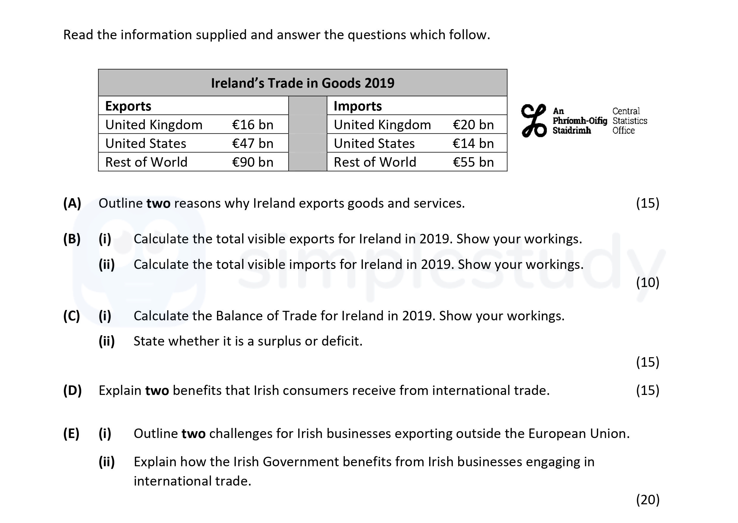 Outline-two-reasons-why-Ireland-exports-goods-and-services-Leaving Cert Business-Question A-2020.png