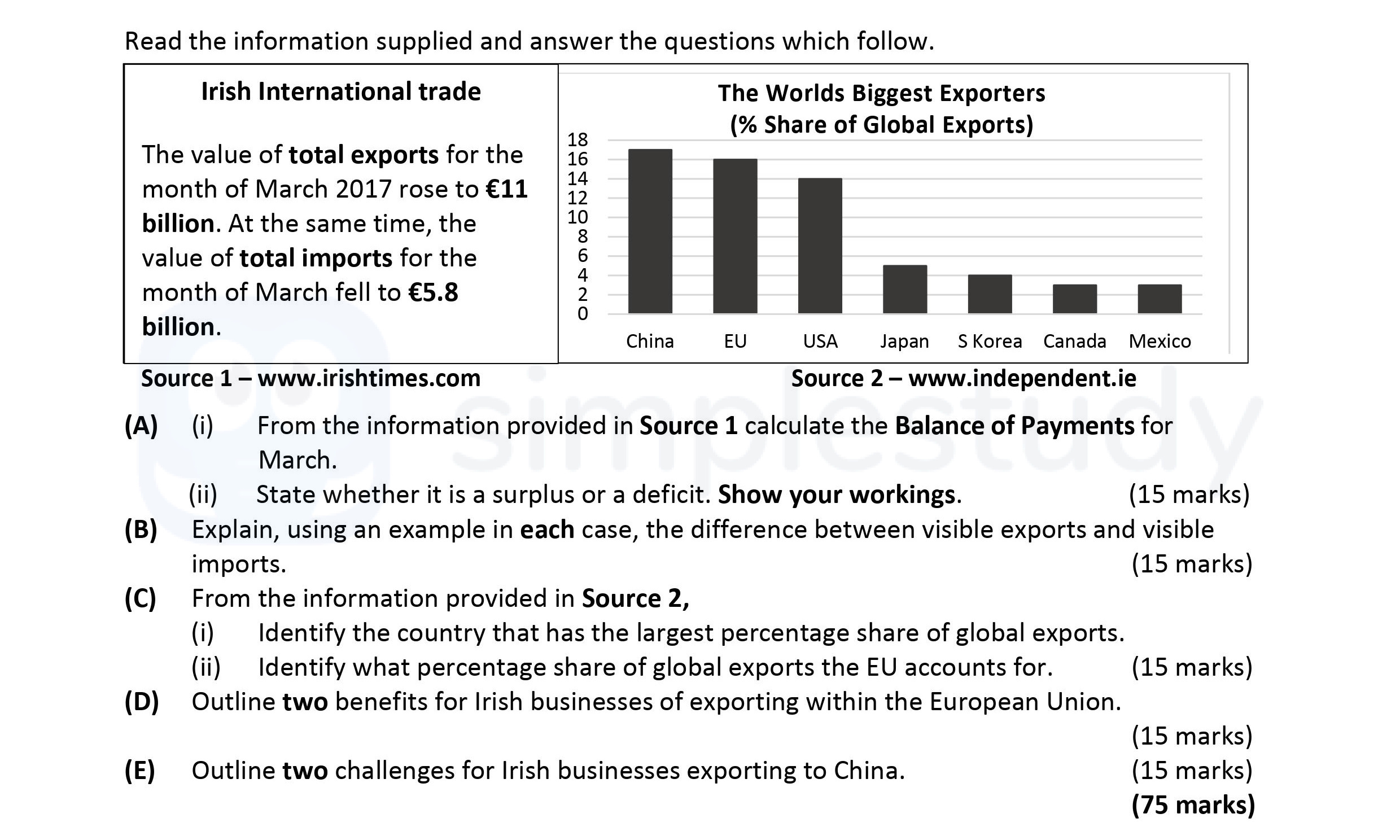 From-the-information-provided-in-Source-1-calculate-the-Balance-of-Payments-for-March-Leaving Cert Business-Question A-2018.png