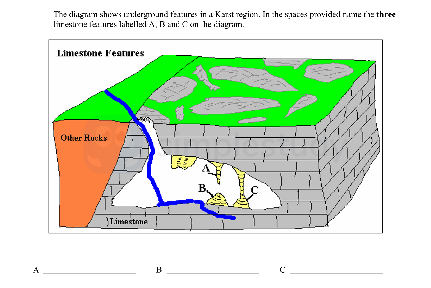 The-diagram-shows-underground-features-in-a-Karst-region-Junior Cycle Geography-Question 2-2007.png