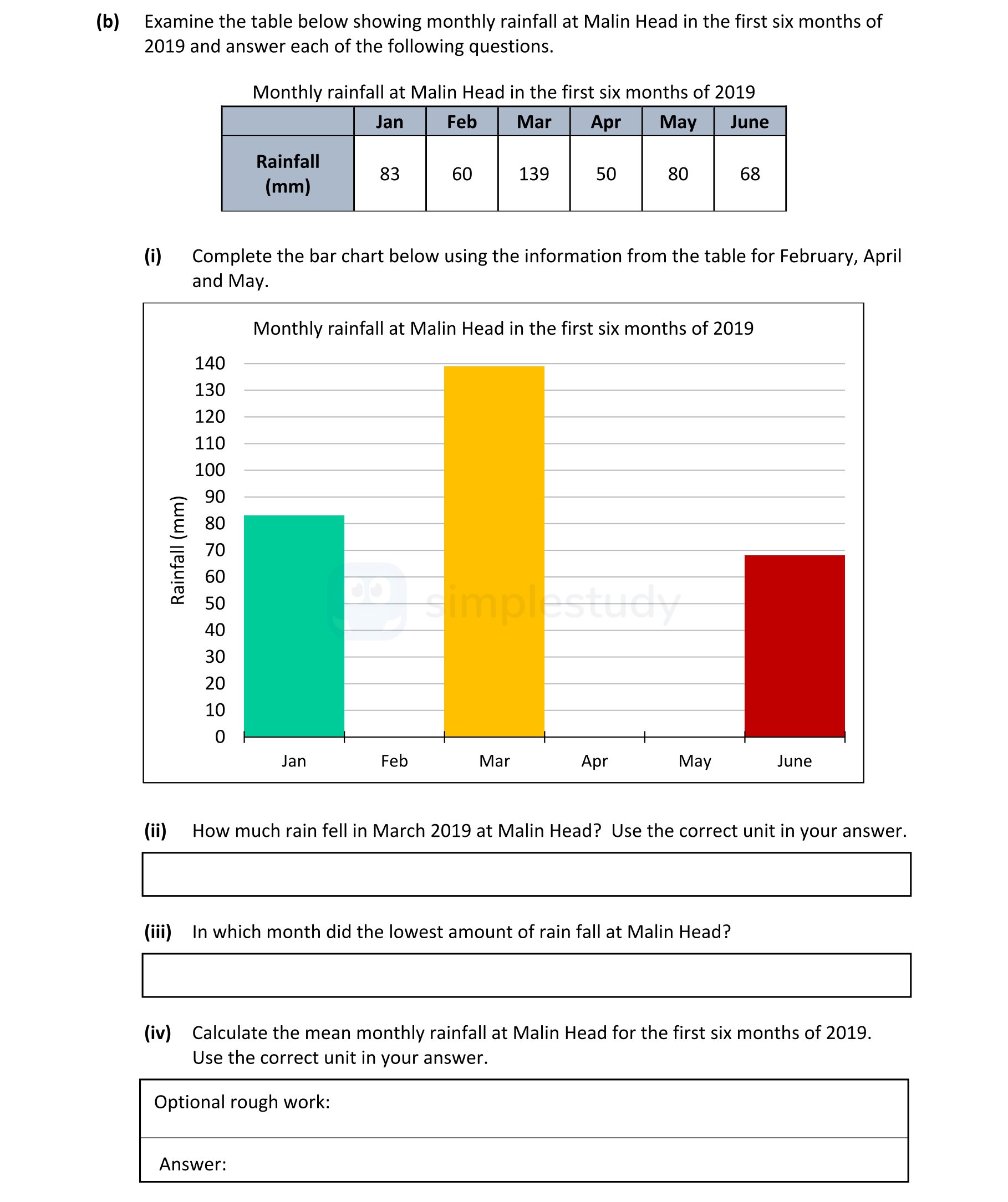 Examine-the-table-below-showing-monthly-rainfall-at-Malin-Head-in-the-first-six-months-of-2019-and-answer-each-of-the-following-questions-Junior Cycle Geography-Question b-2021.png