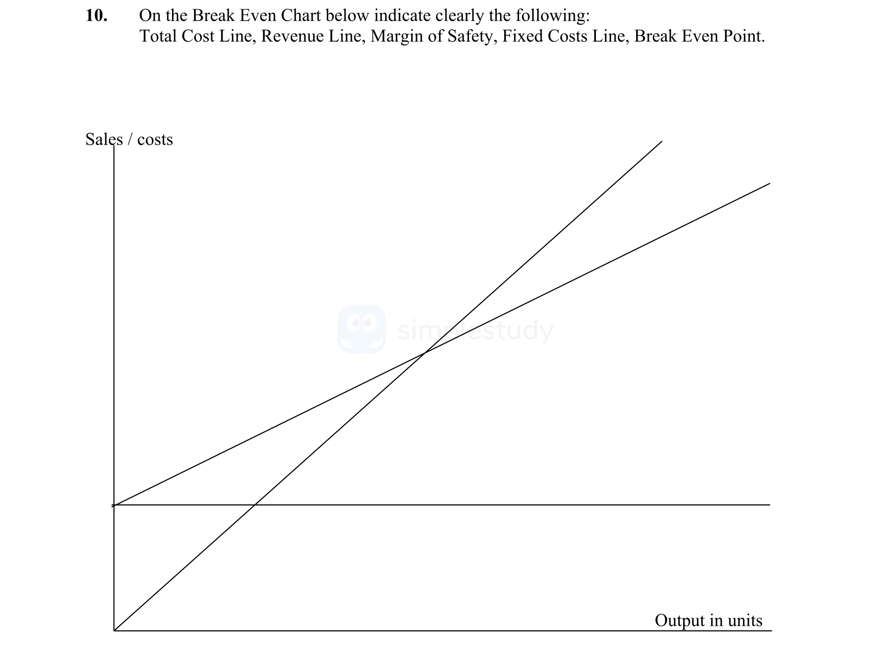 On-the-Break-Even-Chart-below-indicate-clearly-the-following:-Total-Cost-Line,-Revenue-Line,-Margin-of-Safety,-Fixed-Costs-Line,-Break-Even-Point-Leaving Cert Business-Question 10-2004.png