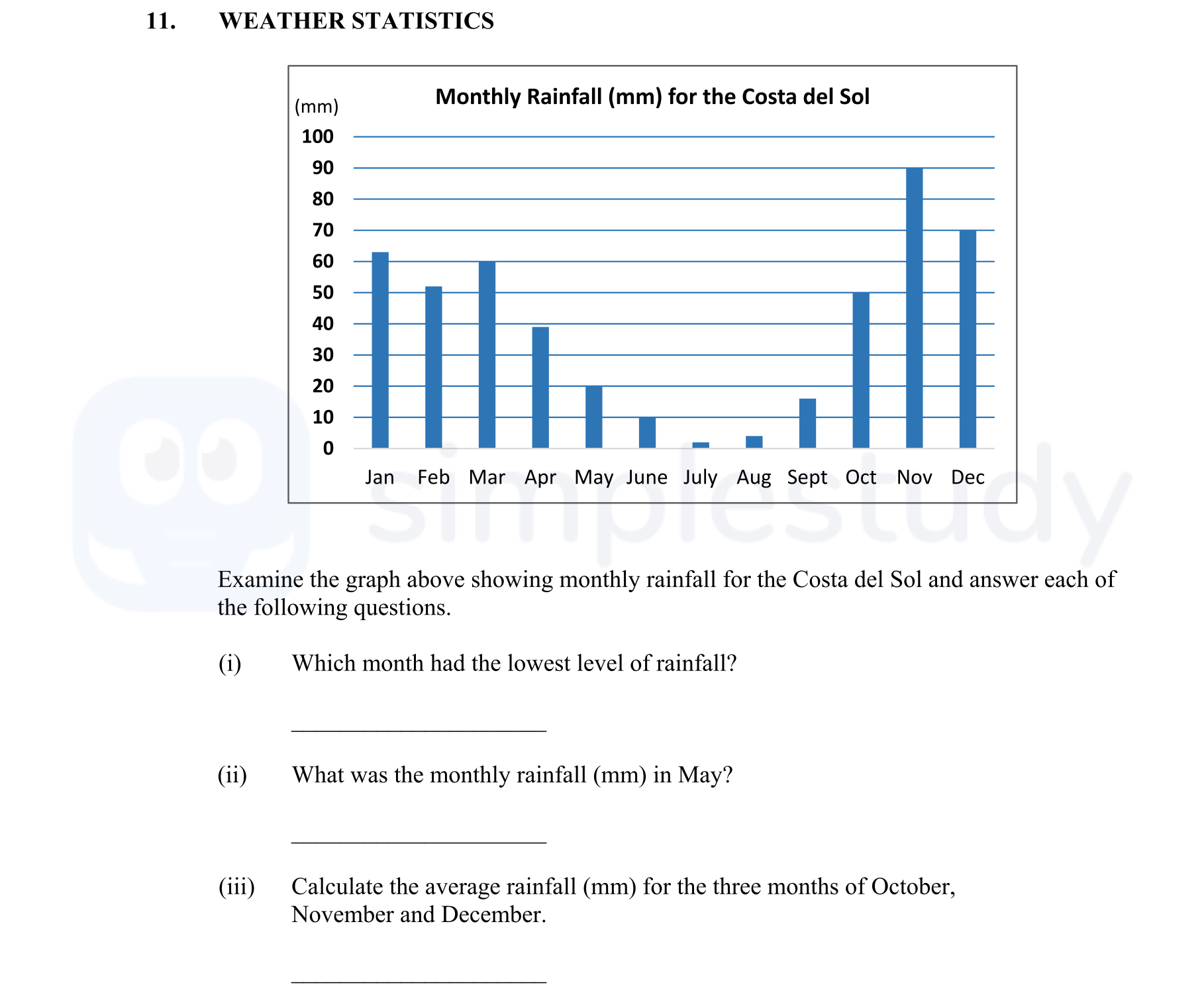 Examine-the-graph-above-showing-monthly-rainfall-for-the-Costa-del-Sol-and-answer-each-of-the-following-questions-Junior Cycle Geography-Question 11-2016.png