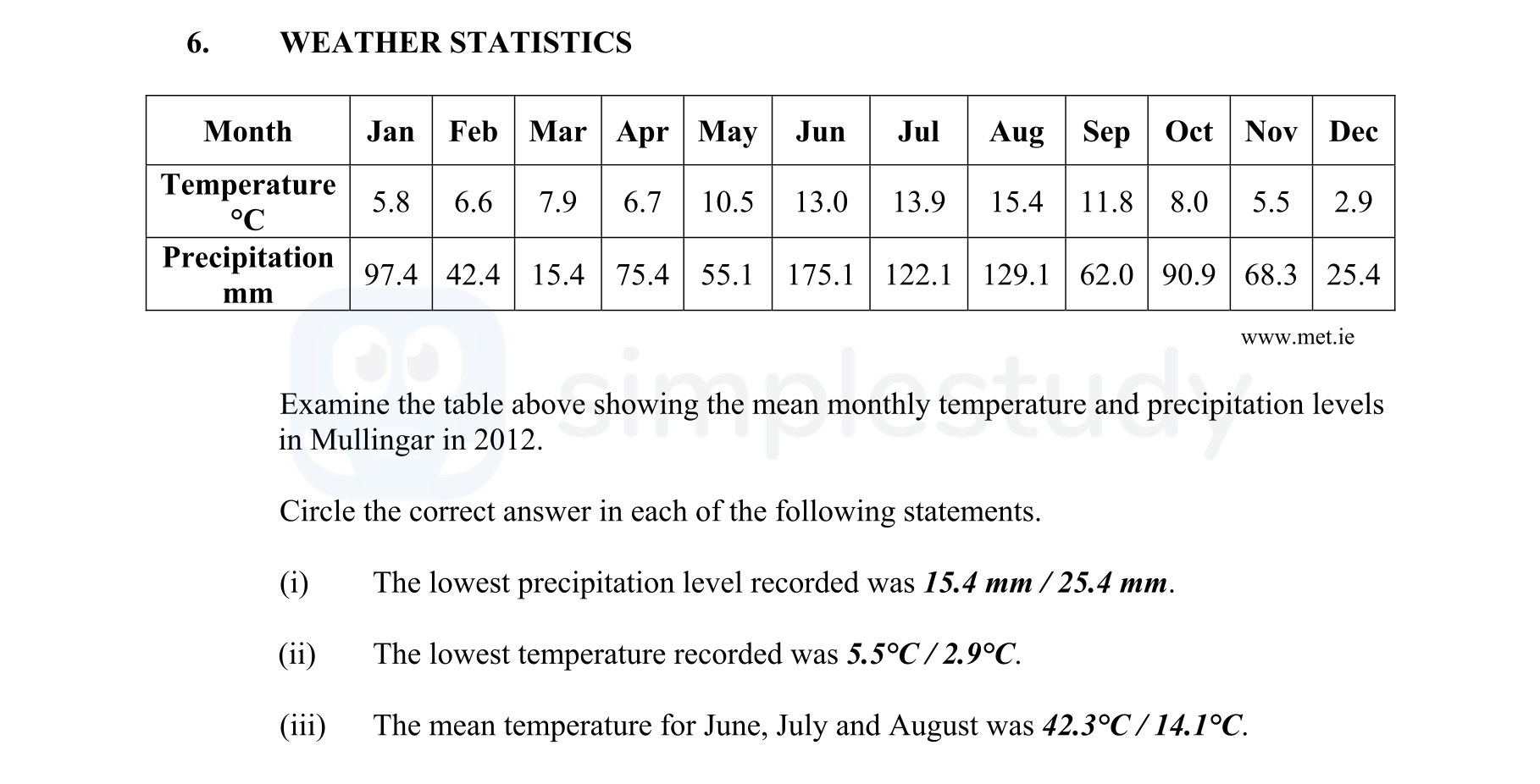 Examine-the-table-above-showing-the-mean-monthly-temperature-and-precipitation-levels-in-Mullingar-in-2012-Junior Cycle Geography-Question 6-2013.png