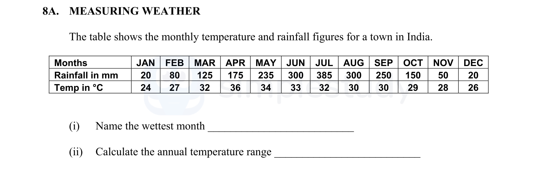 MEASURING-WEATHER--The-table-shows-the-monthly-temperature-and-rainfall-figures-for-a-town-in-India-Junior Cycle Geography-Question 8A-2009.png
