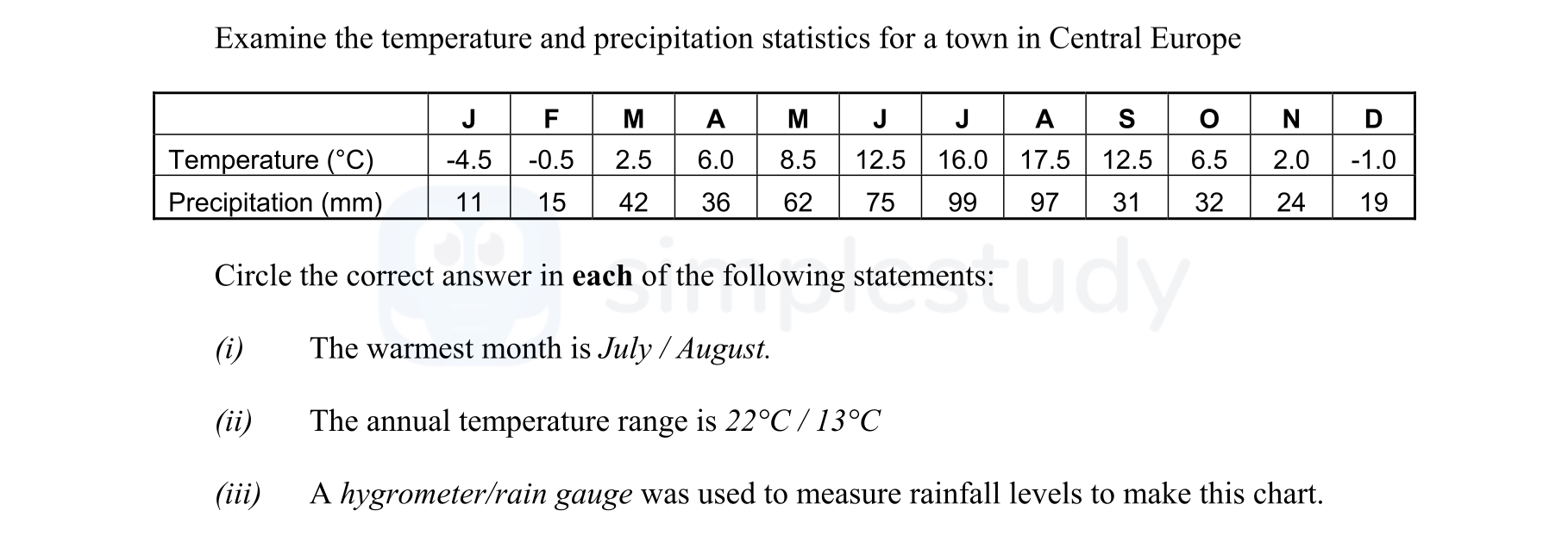 Examine-the-temperature-and-precipitation-statistics-for-a-town-in-Central-Europe-Junior Cycle Geography-Question 6-2006.png