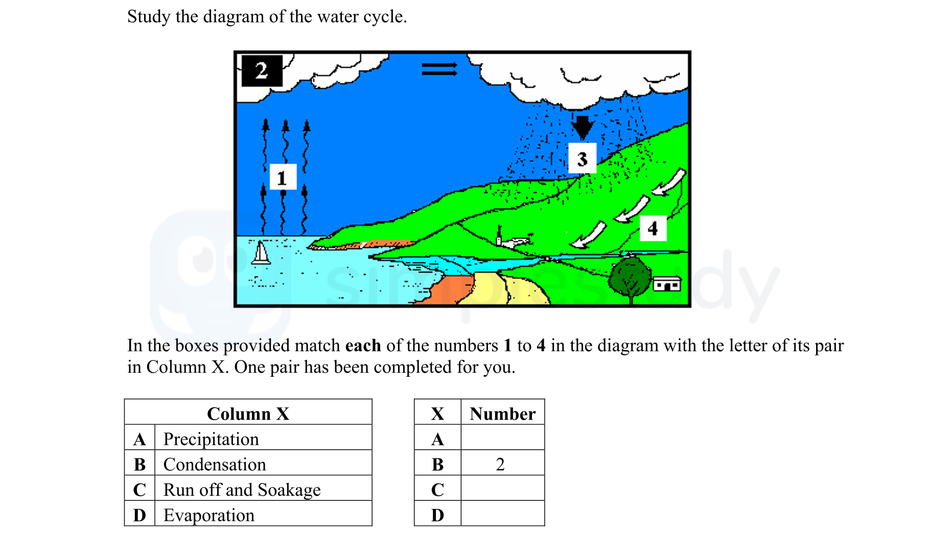 Study-the-diagram-of-the-water-cycle-Junior Cycle Geography-Question 2-2006.png