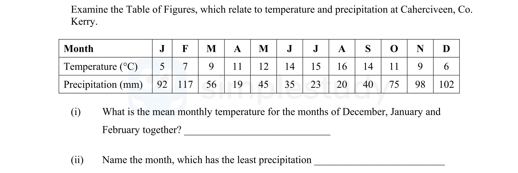 Examine-the-Table-of-Figures,-which-relate-to-temperature-and-precipitation-at-Caherciveen,-Co-Junior Cycle Geography-Question 13-2005.png