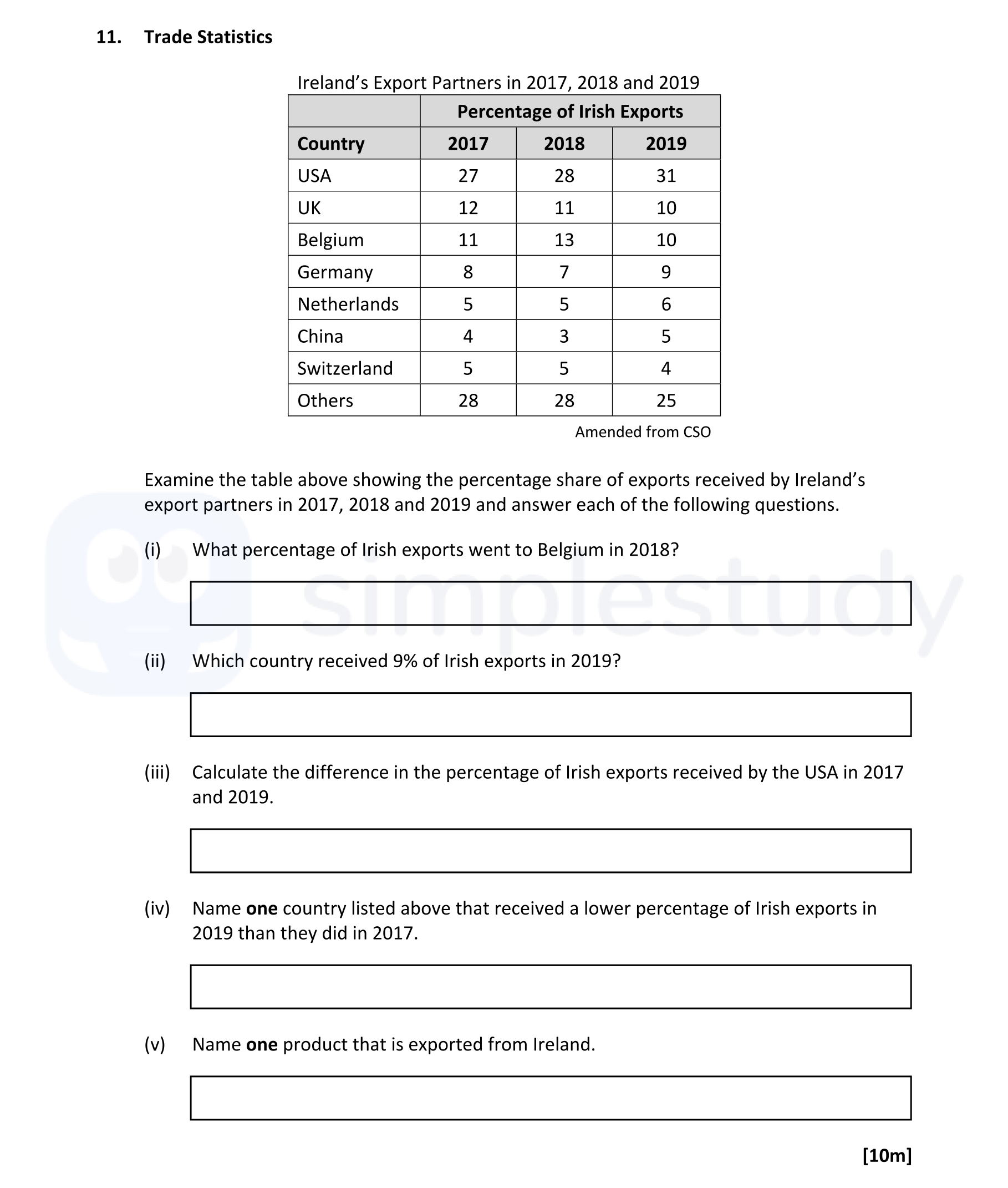 Examine-the-table-above-showing-the-percentage-share-of-exports-received-by-Ireland’s-export-partners-in-2017,-2018-and-2019-and-answer-each-of-the-following-questions-Leaving Cert Geography-Question 11-2022.png