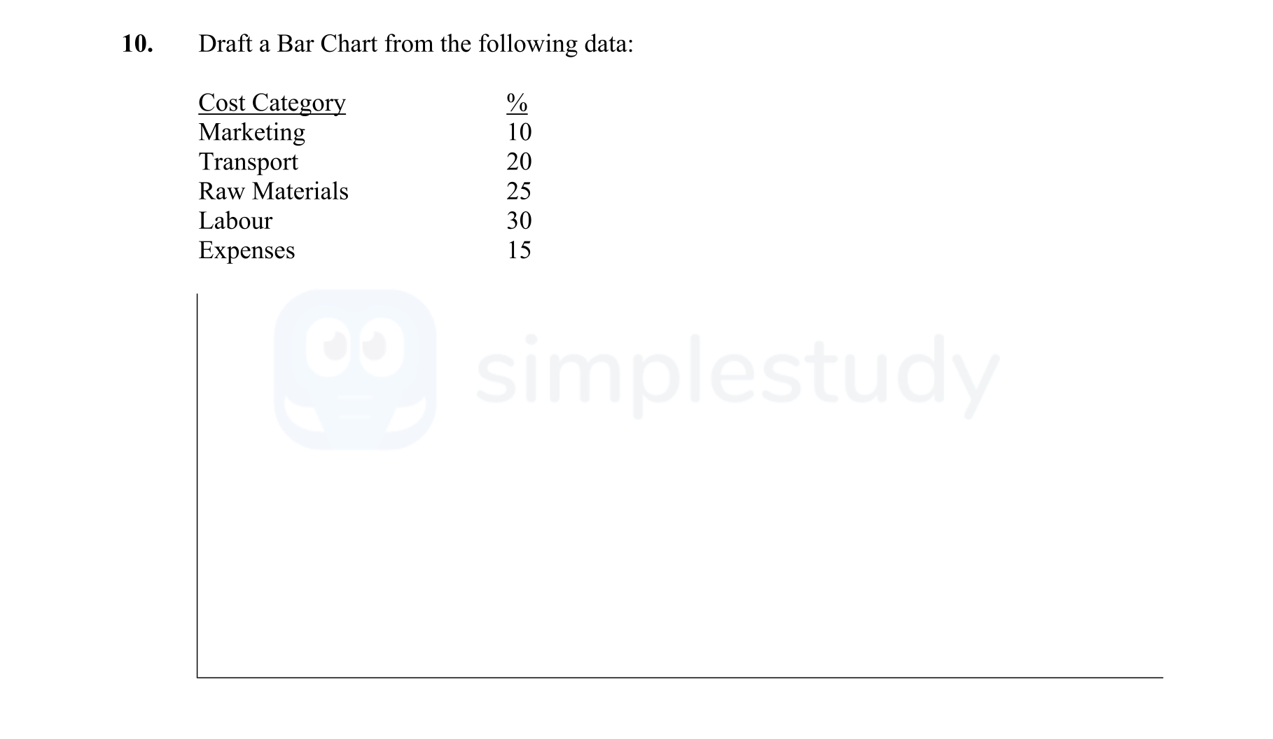 Draft-a-Bar-Chart-from-the-following-data:--Cost-Category----%-Marketing--------10-Transport--------20-Raw-Materials----25-Labour----------30-Expenses--------15-Leaving Cert Business-Question 10-2003.png