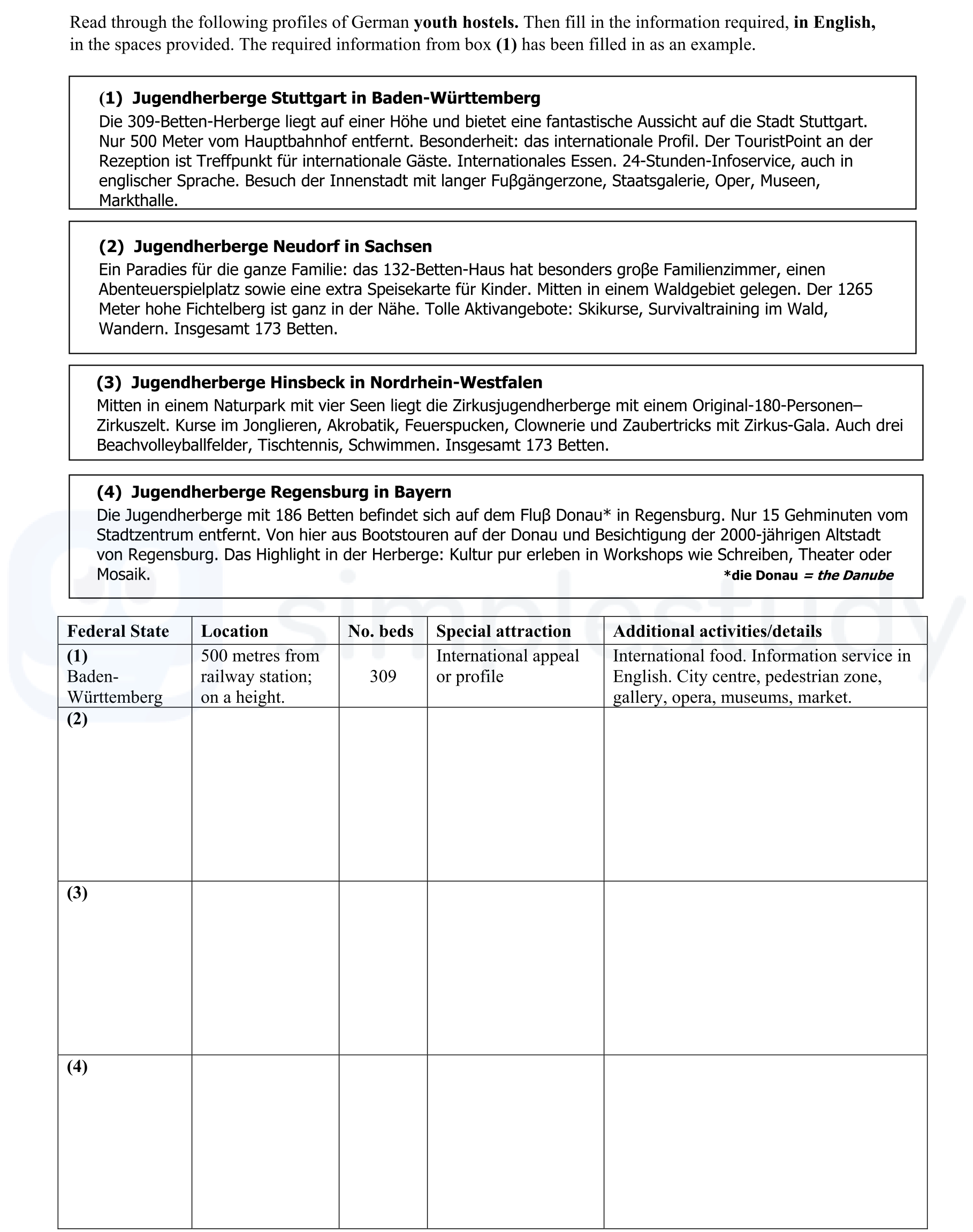 Read-through-the-following-profiles-of-German-youth-hostels-Junior Cycle German-Question 2-2008.png
