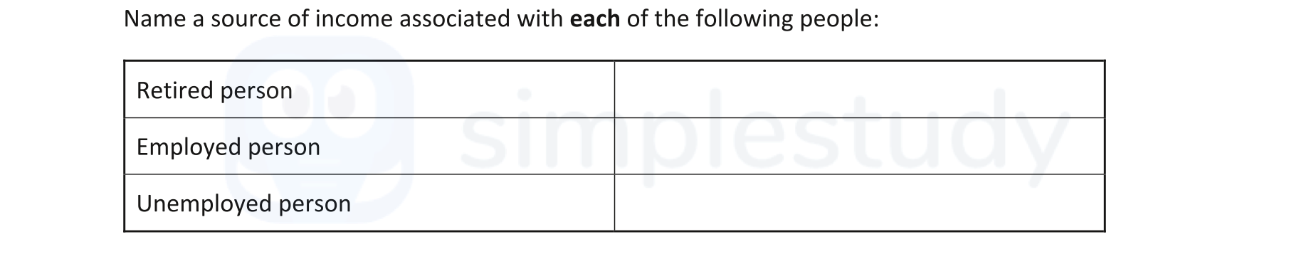 Name-a-source-of-income-associated-with-each-of-the-following-people:--Retired-person--Employed-person--Unemployed-person-Junior Cycle Business Studies-Question 1-2019.png