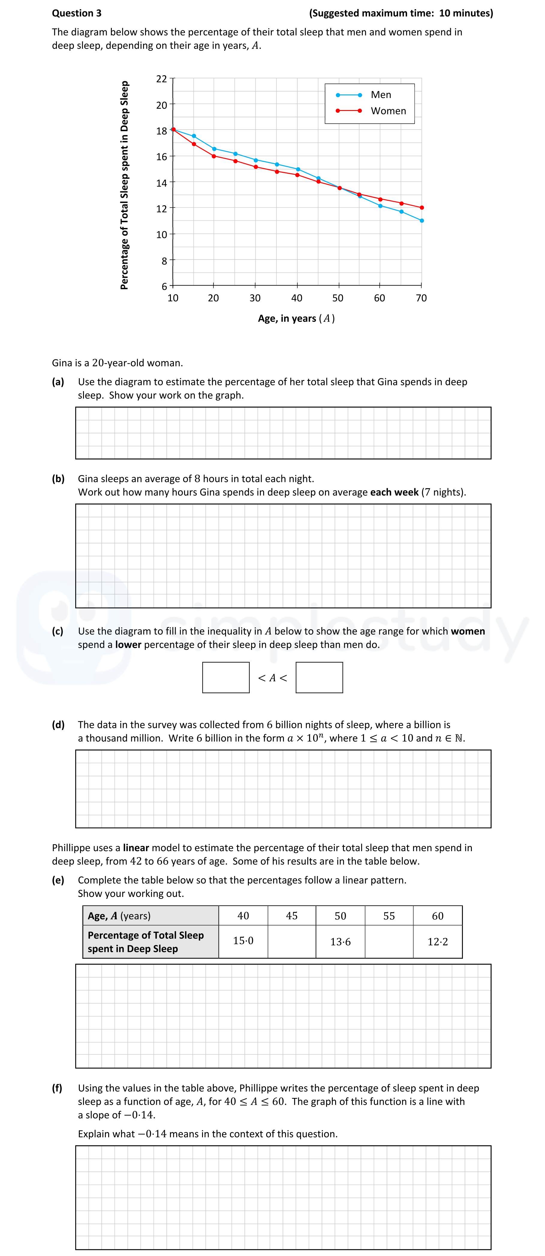 The-diagram-below-shows-the-percentage-of-their-total-sleep-that-men-and-women-spend-in-deep-sleep,-depending-on-their-age-in-years,-A-Junior Cycle Mathematics-Question 3-2021.png