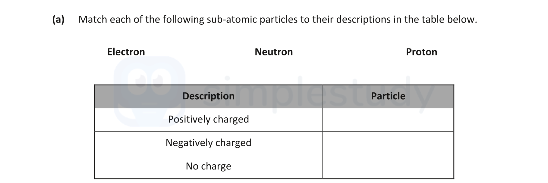 Match-each-of-the-following-sub-atomic-particles-to-their-descriptions-in-the-table-below-Junior Cycle Science-Question a-2019.png