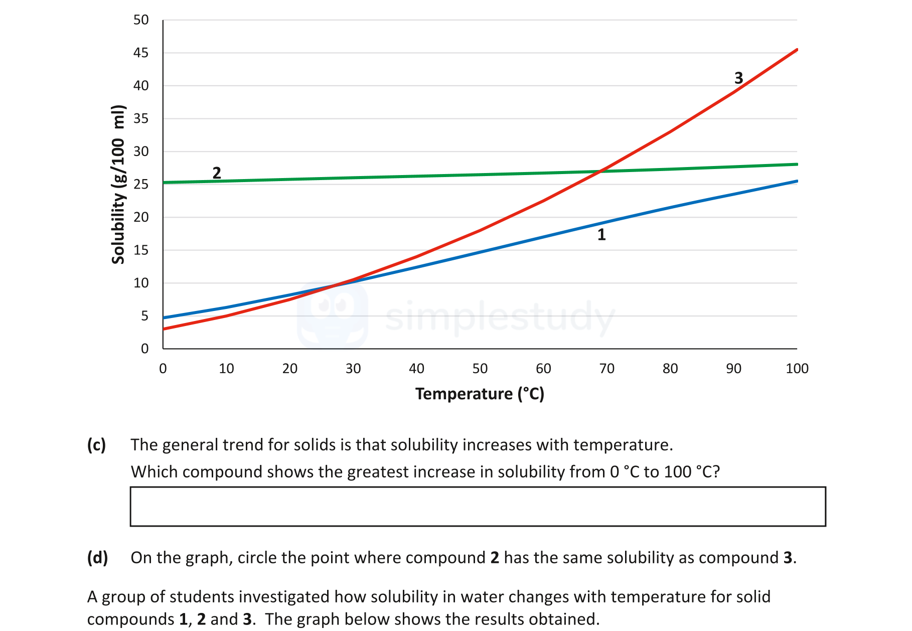 The-general-trend-for-solids-is-that-solubility-increases-with-temperature-Junior Cycle Science-Question c-2019.png