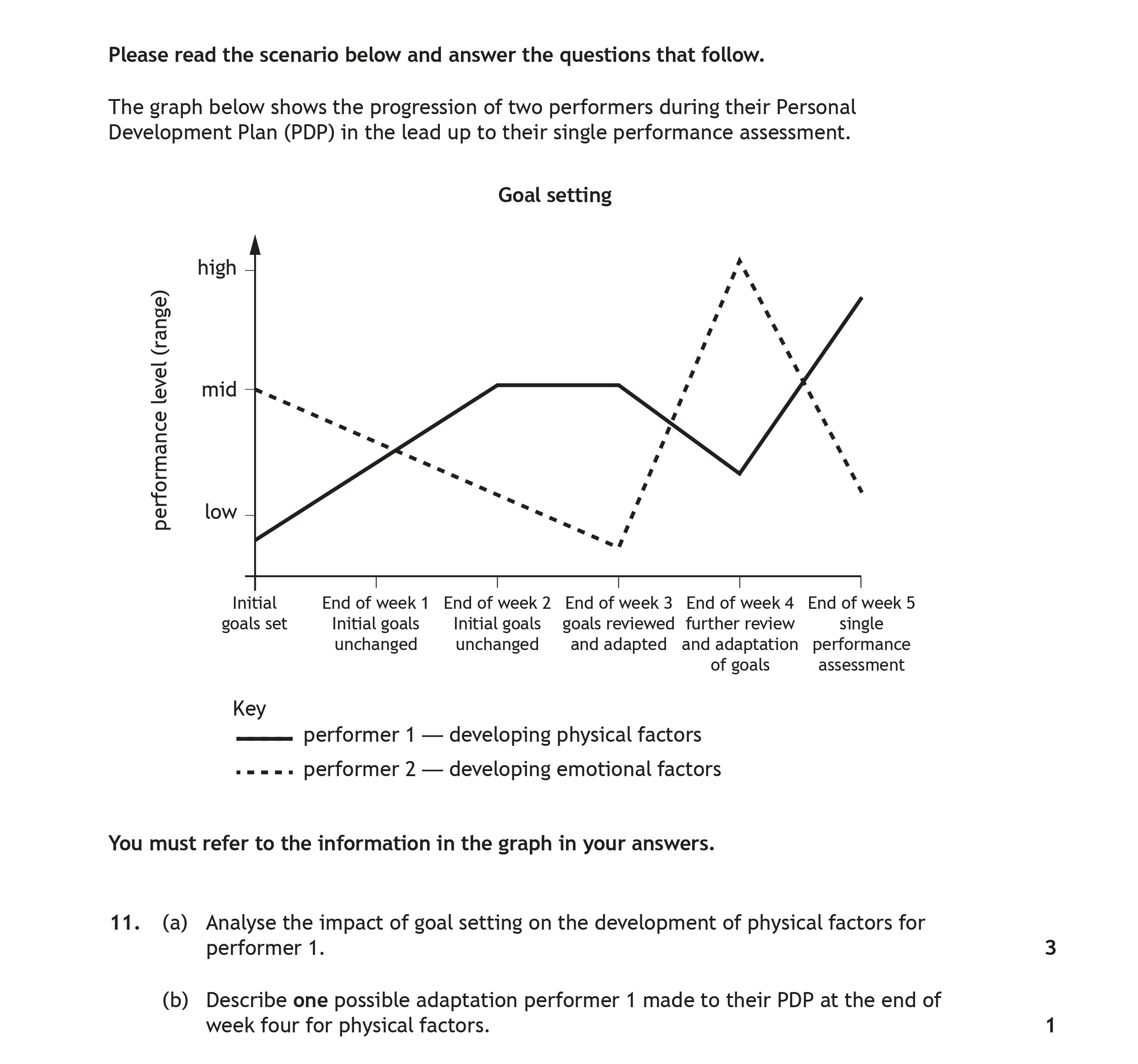 Analyse-the-impact-of-goal-setting-on-the-development-of-physical-factors-for-performer-1-Scottish Highers Physical Education-Question 11-2022.png