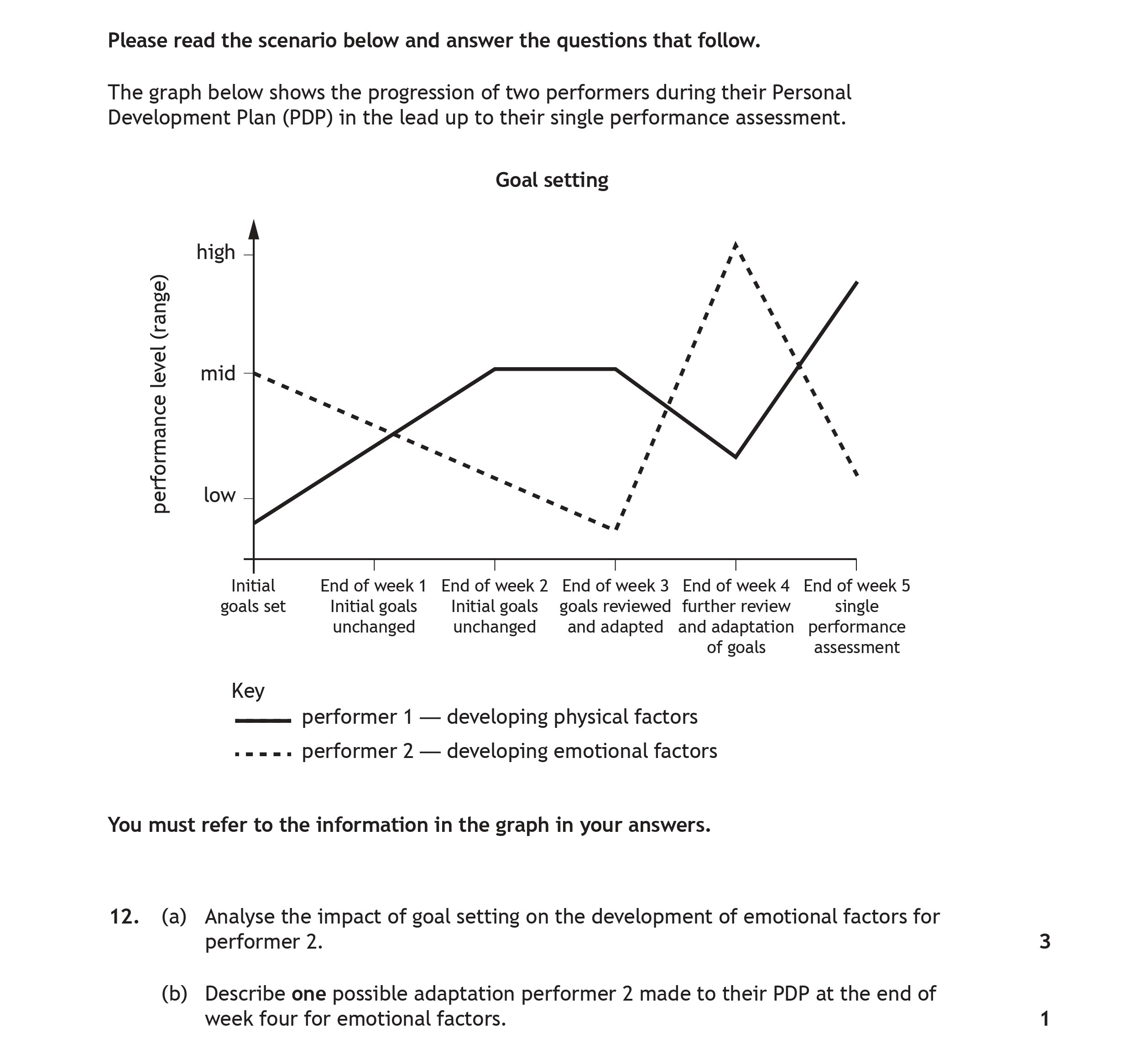 Please-read-the-scenario-below-and-answer-the-questions-that-follow-Scottish Highers Physical Education-Question 12-2022.png
