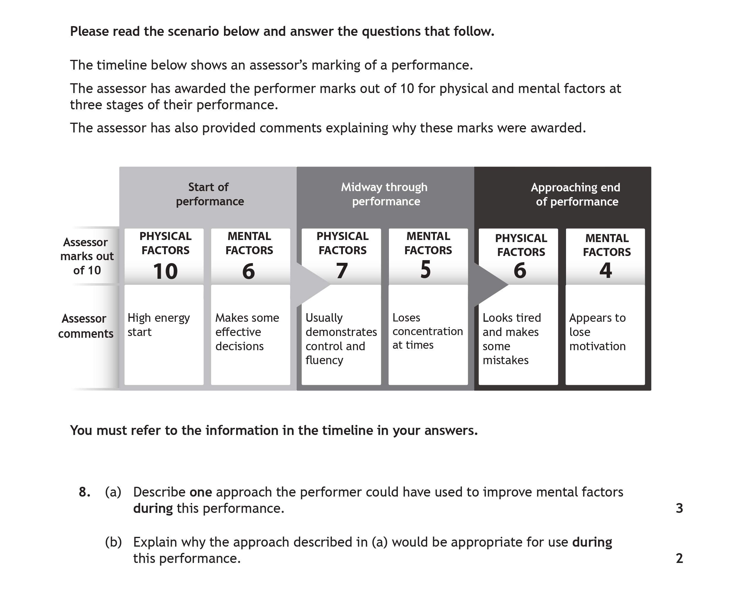 Please-read-the-scenario-below-and-answer-the-questions-that-follow-Scottish Highers Physical Education-Question 8-2023.png