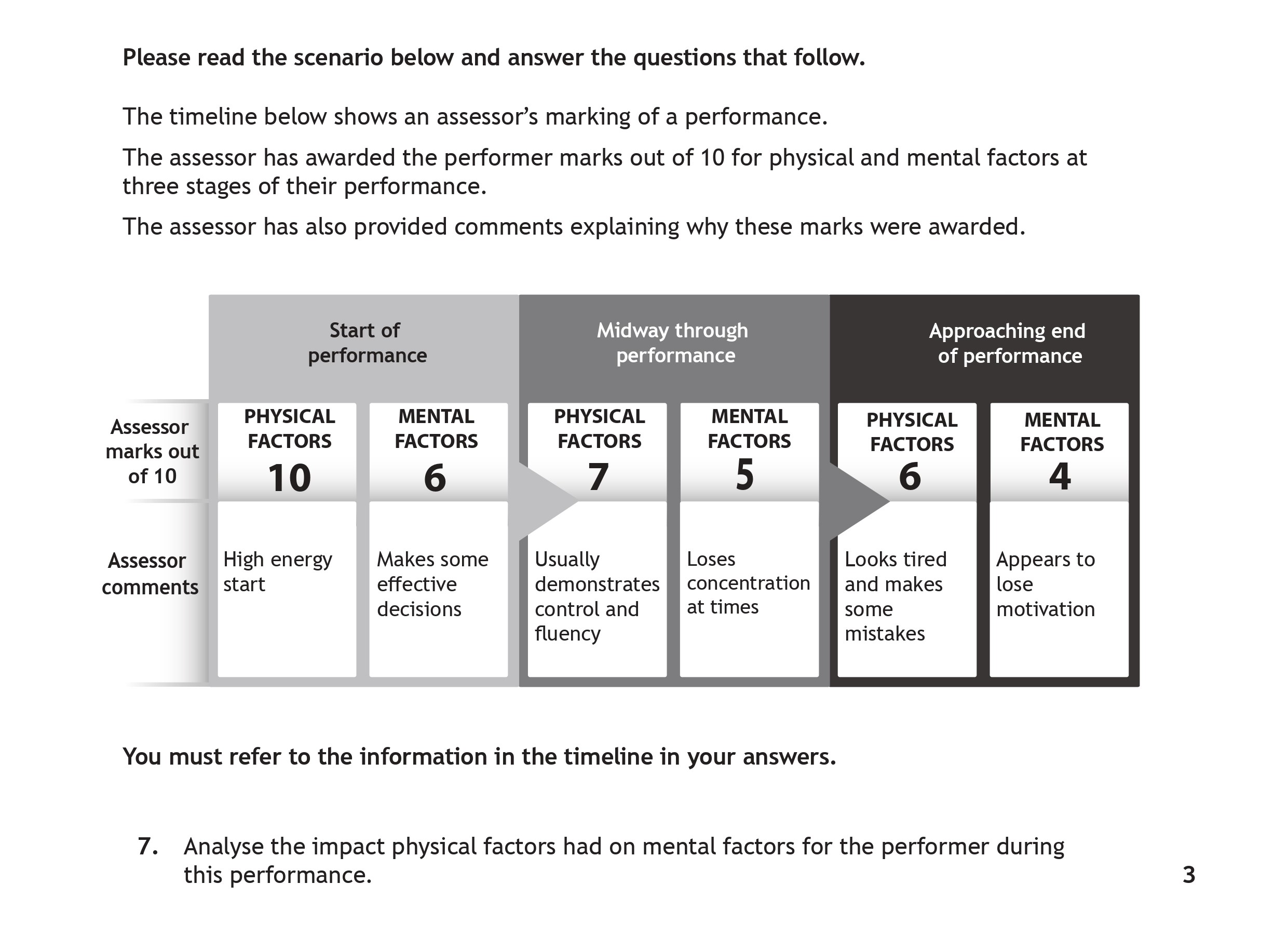 Analyse-the-impact-physical-factors-had-on-mental-factors-for-the-performer-during-this-performance-Scottish Highers Physical Education-Question 7-2023.png