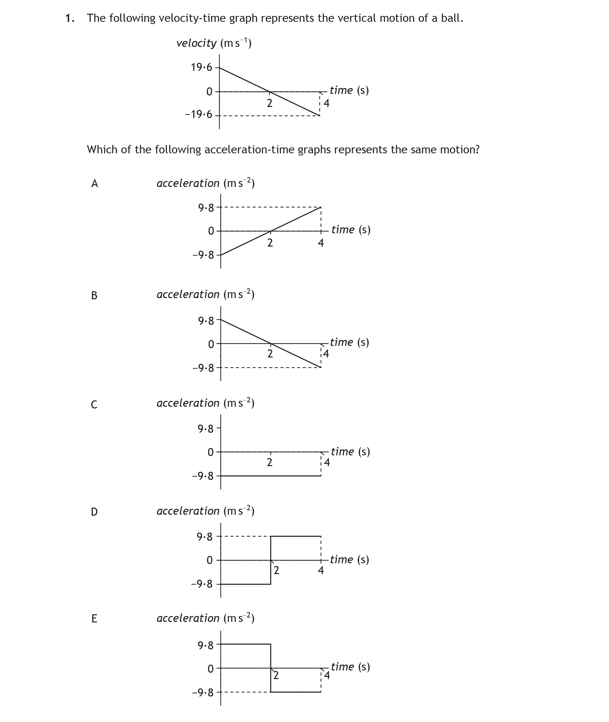 The-following-velocity-time-graph-represents-the-vertical-motion-of-a-ball-Scottish Highers Physics-Question 1-2015.png