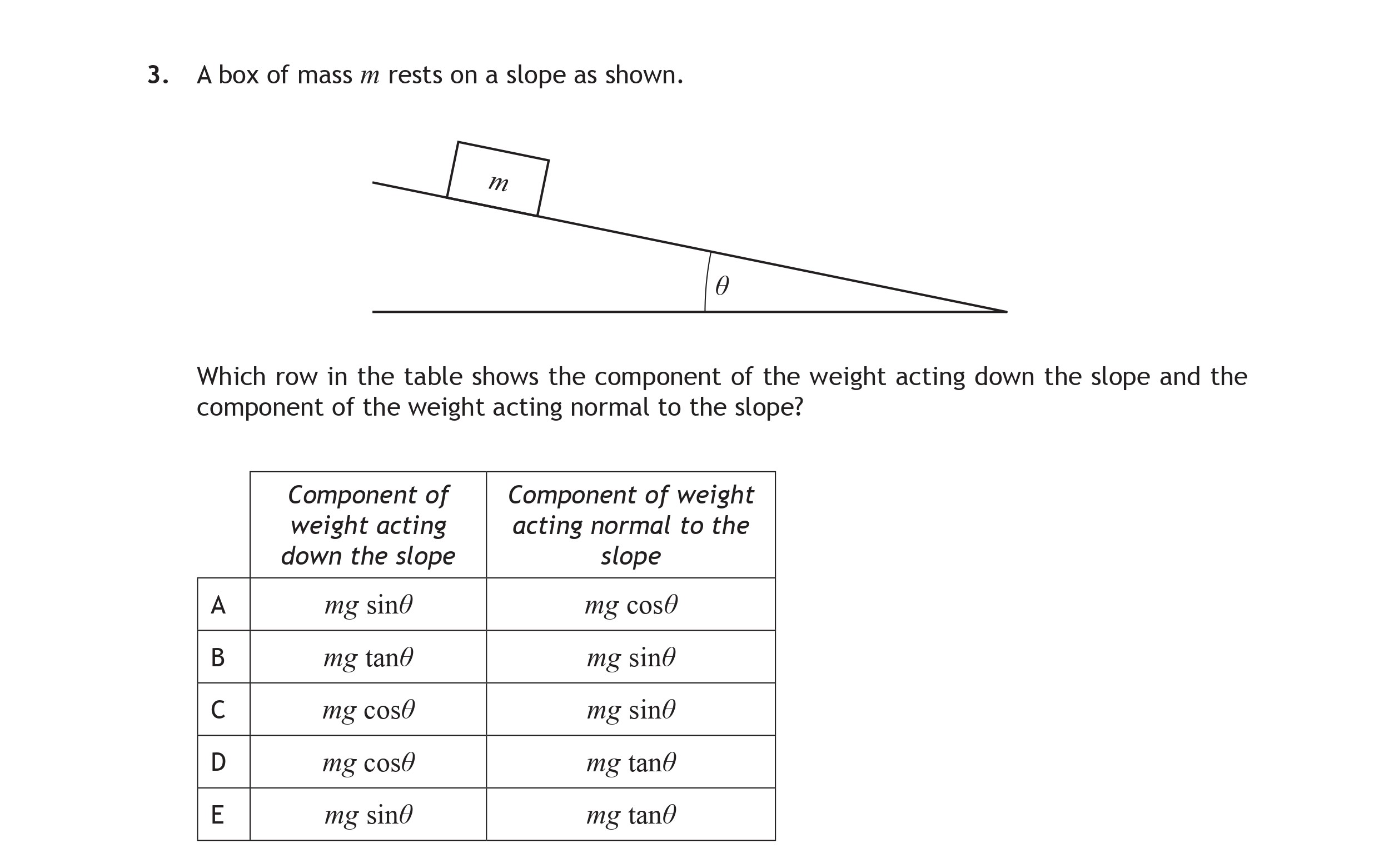 A-box-of-mass-m-rests-on-a-slope-as-shown-Scottish Highers Physics-Question 3-2015.png