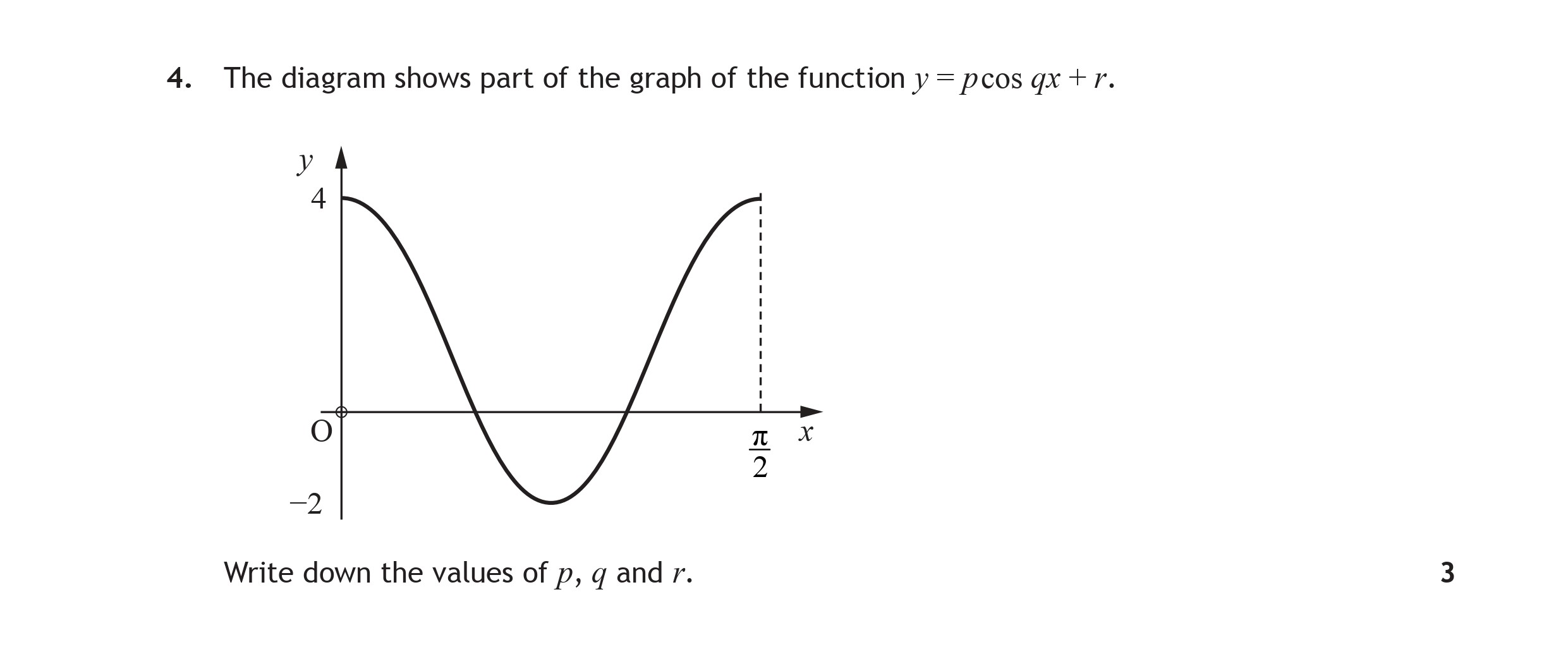 The-diagram-shows-part-of-the-graph-of-the-function-$y-=-p-\,--ext{cos}-\,-qx-+-r$-Scottish Highers Maths-Question 4-2015.png