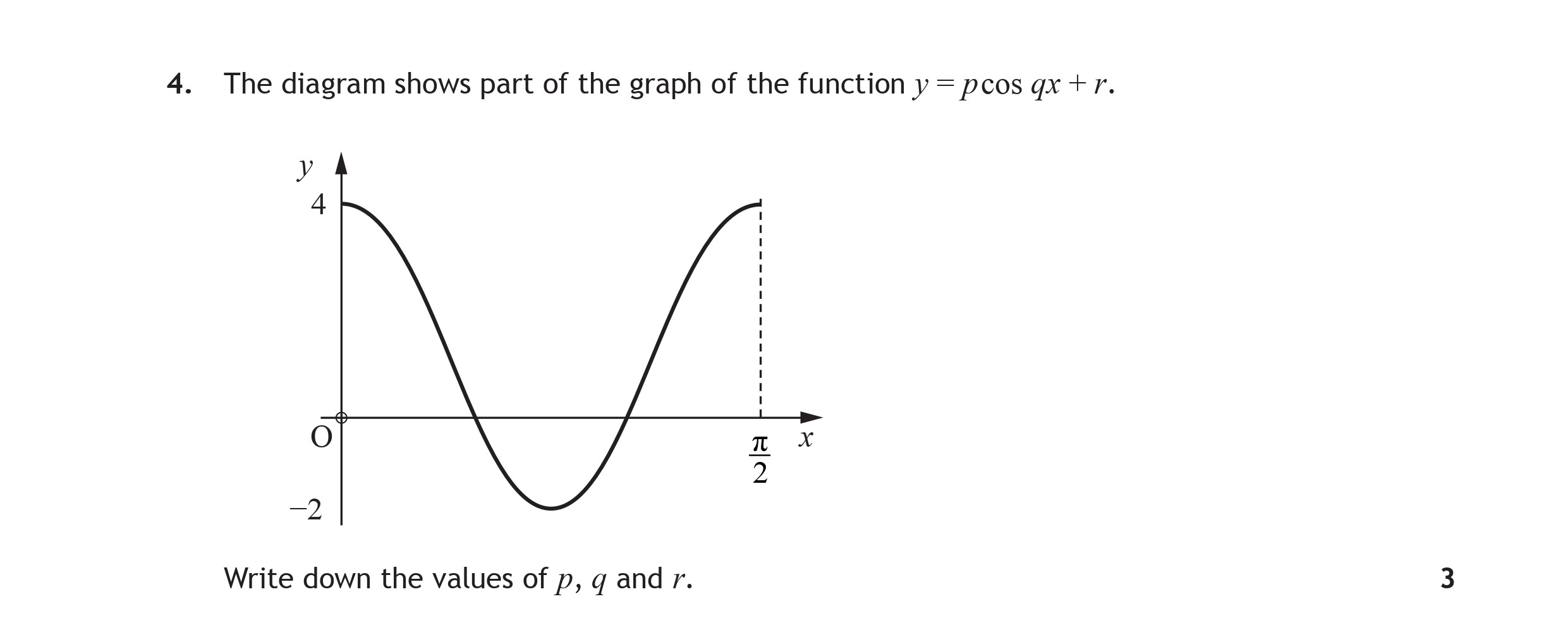 The-diagram-shows-part-of-the-graph-of-the-function-$y-=-p-\,--ext{cos}-\,-qx-+-r$-Scottish Highers Maths-Question 4-2015.png