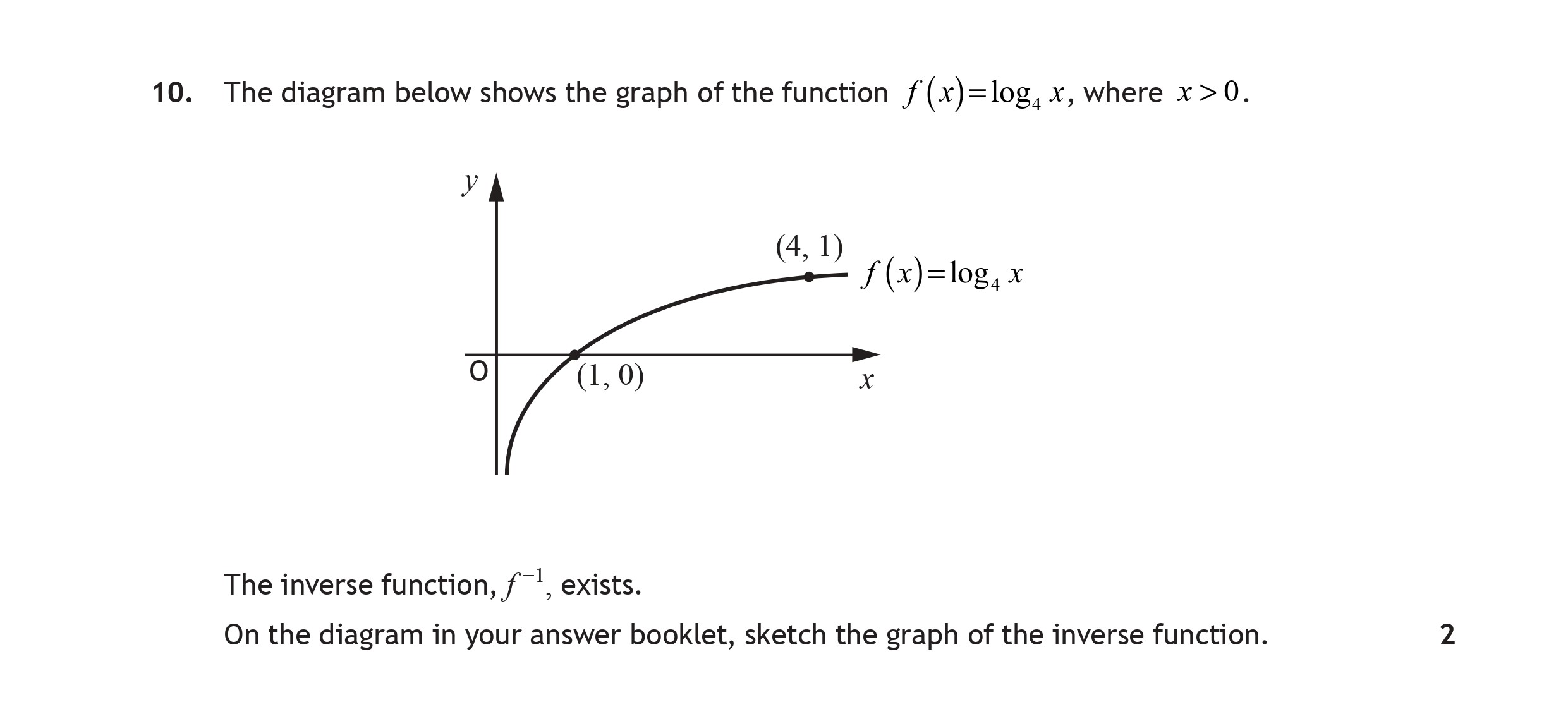 The-diagram-below-shows-the-graph-of-the-function--$f(x)=-ext{log}_2-x$,-where-$x>0$-Scottish Highers Maths-Question 10-2016.png