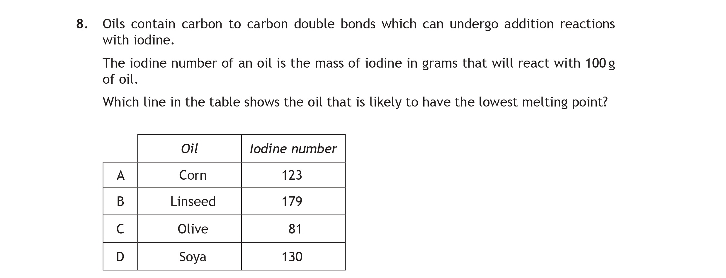 Oils-contain-carbon-to-carbon-double-bonds-which-can-undergo-addition-reactions-with-iodine-Scottish Highers Chemistry-Question 8-2015.png