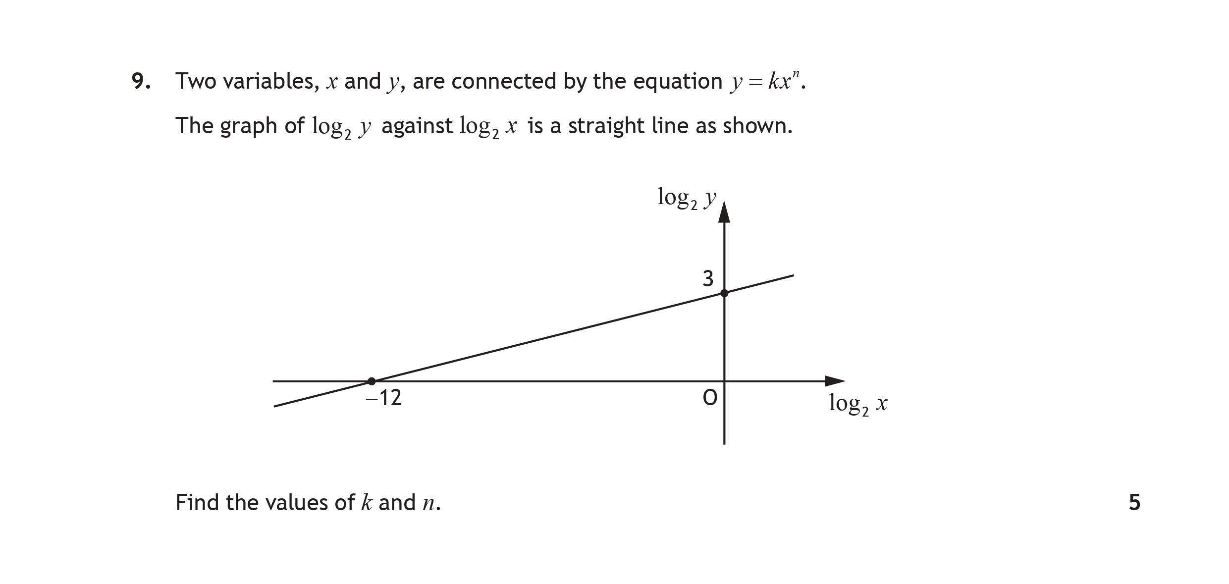 Two-variables,-x-and-y,-are-connected-by-the-equation-y-=-kx^n-Scottish Highers Maths-Question 9-2017.png