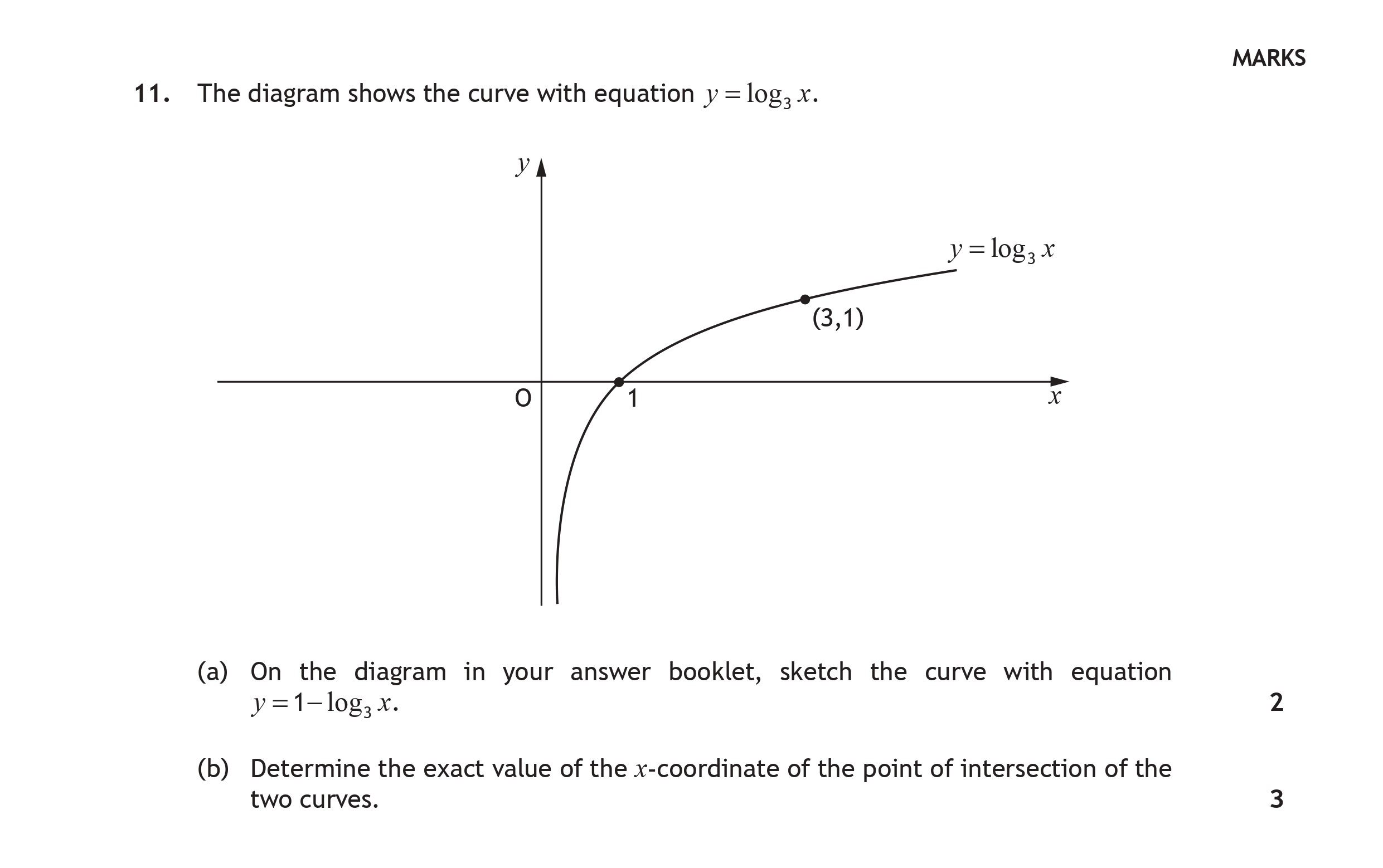 The-diagram-shows-the-curve-with-equation-$y-=--ext{log}_3-x$-Scottish Highers Maths-Question 11-2018.png