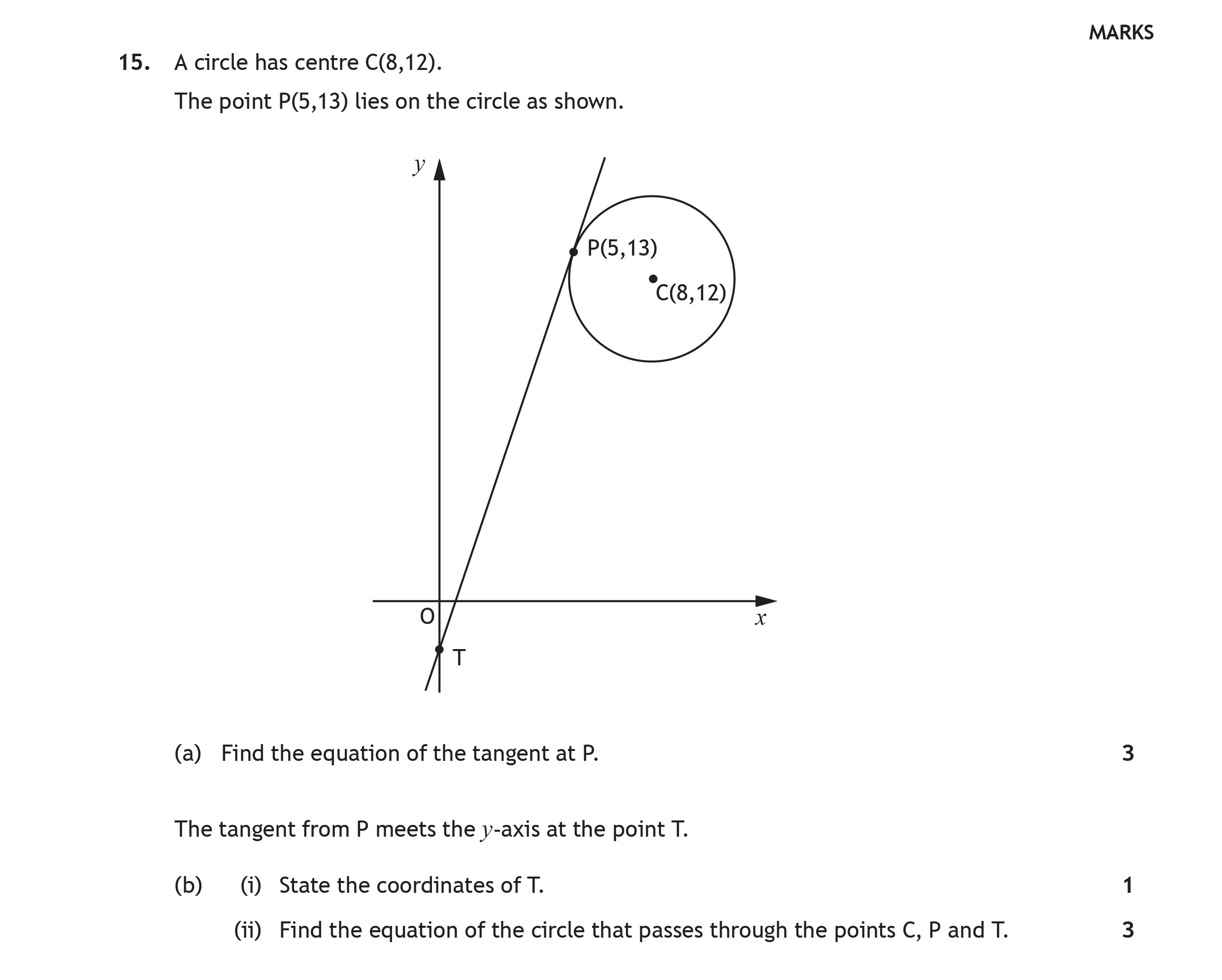 A-circle-has-centre-C(8,12)-Scottish Highers Maths-Question 15-2019.png