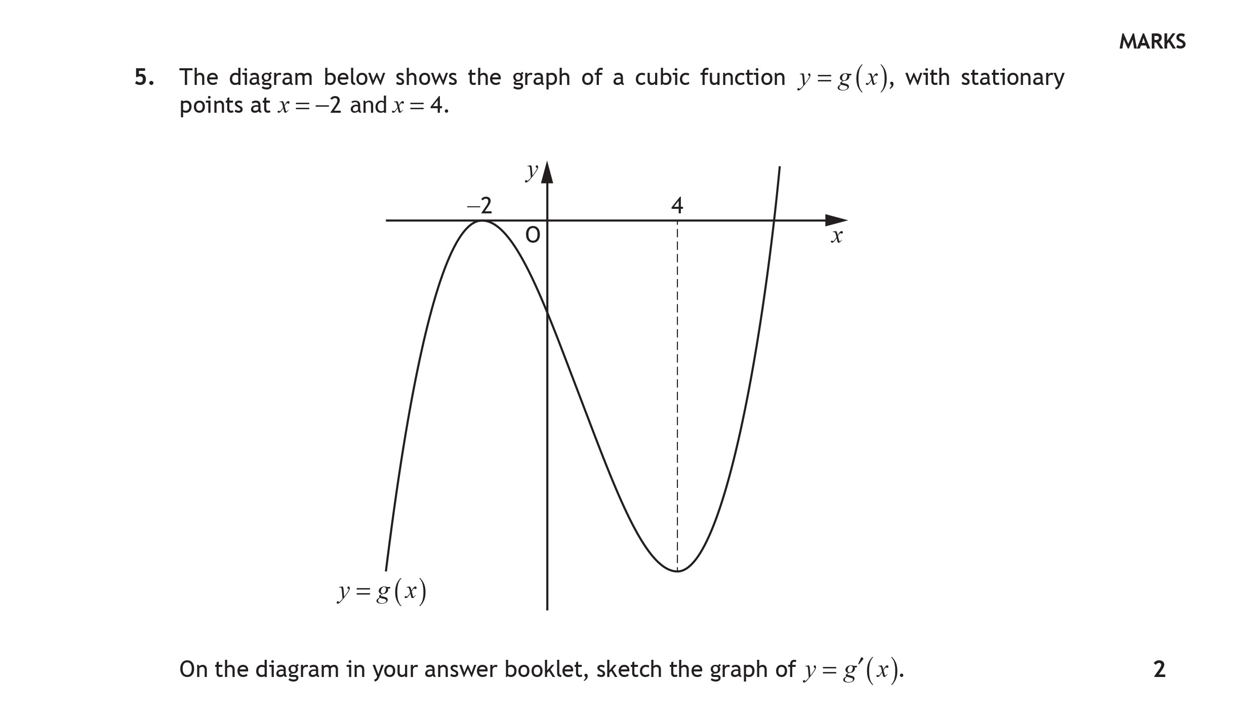 The-diagram-below-shows-the-graph-of-a-cubic-function-$y-=-g(x)$,-with-stationary-points-at-$x-=--2$-and-$x-=-4$-Scottish Highers Maths-Question 5-2019.png