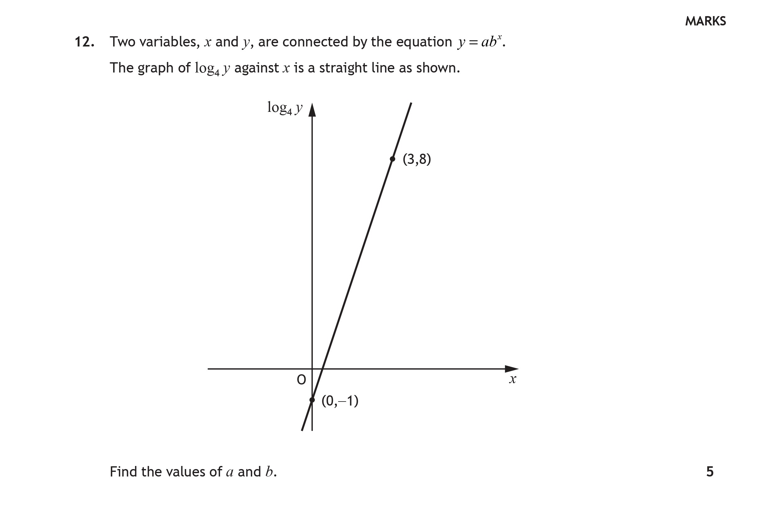 Two-variables,-x-and-y,-are-connected-by-the-equation-y-=-ab^x-Scottish Highers Maths-Question 12-2019.png