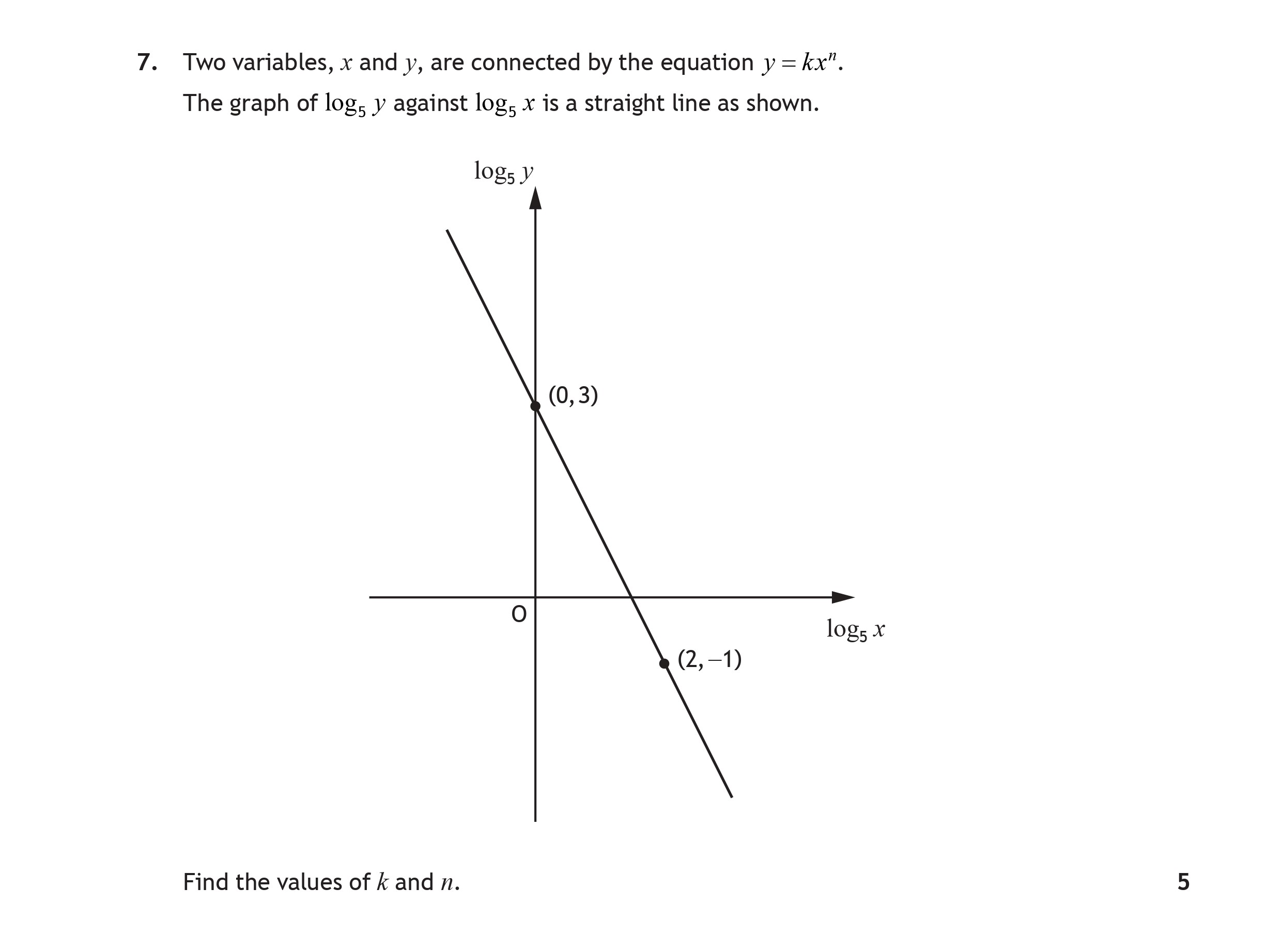 Two-variables,-x-and-y,-are-connected-by-the-equation-y-=-kx^n-Scottish Highers Maths-Question 7-2022.png
