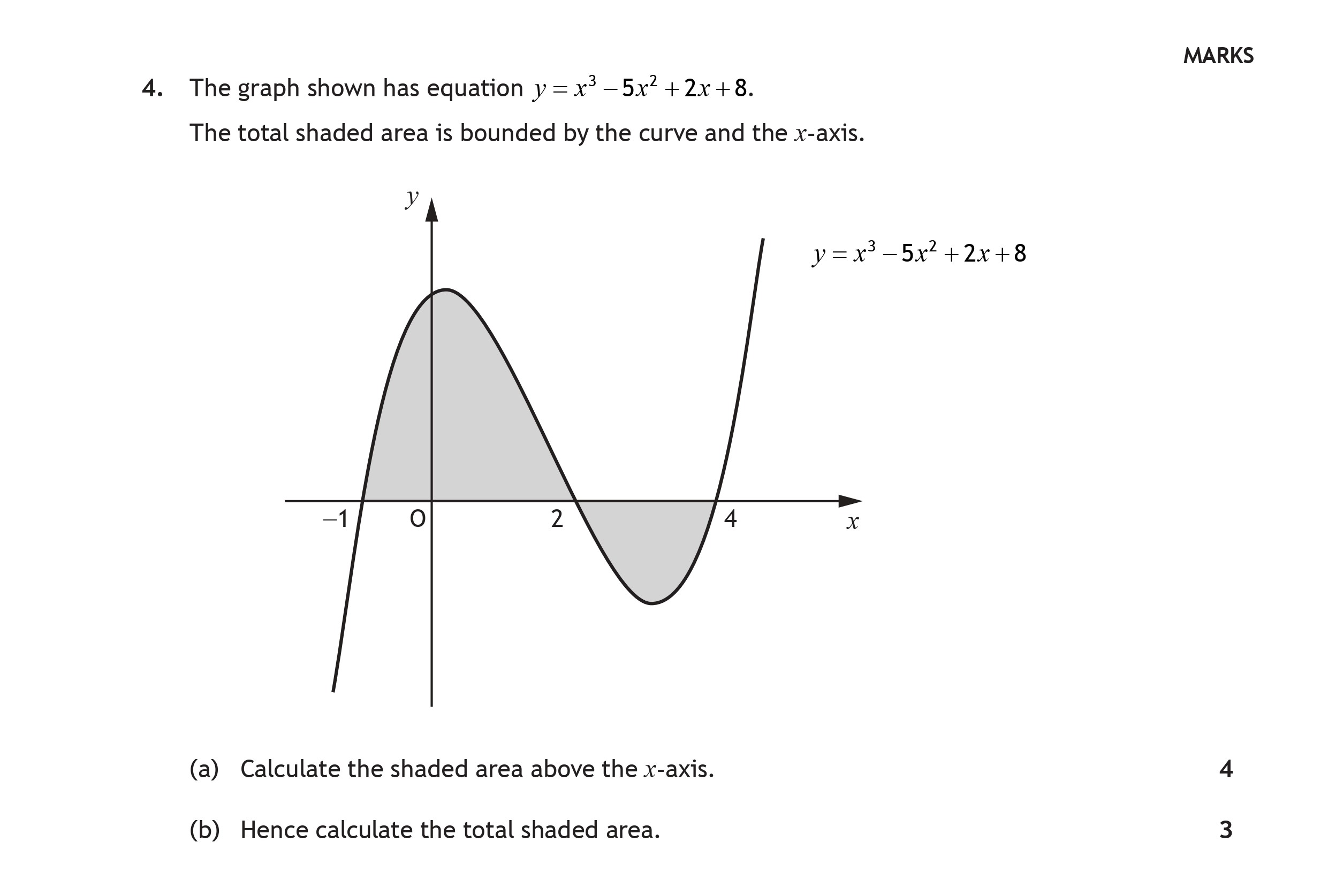 The-graph-shown-has-equation-$y-=-x^3---5x^2-+-2x-+-8$-Scottish Highers Maths-Question 4-2022.png