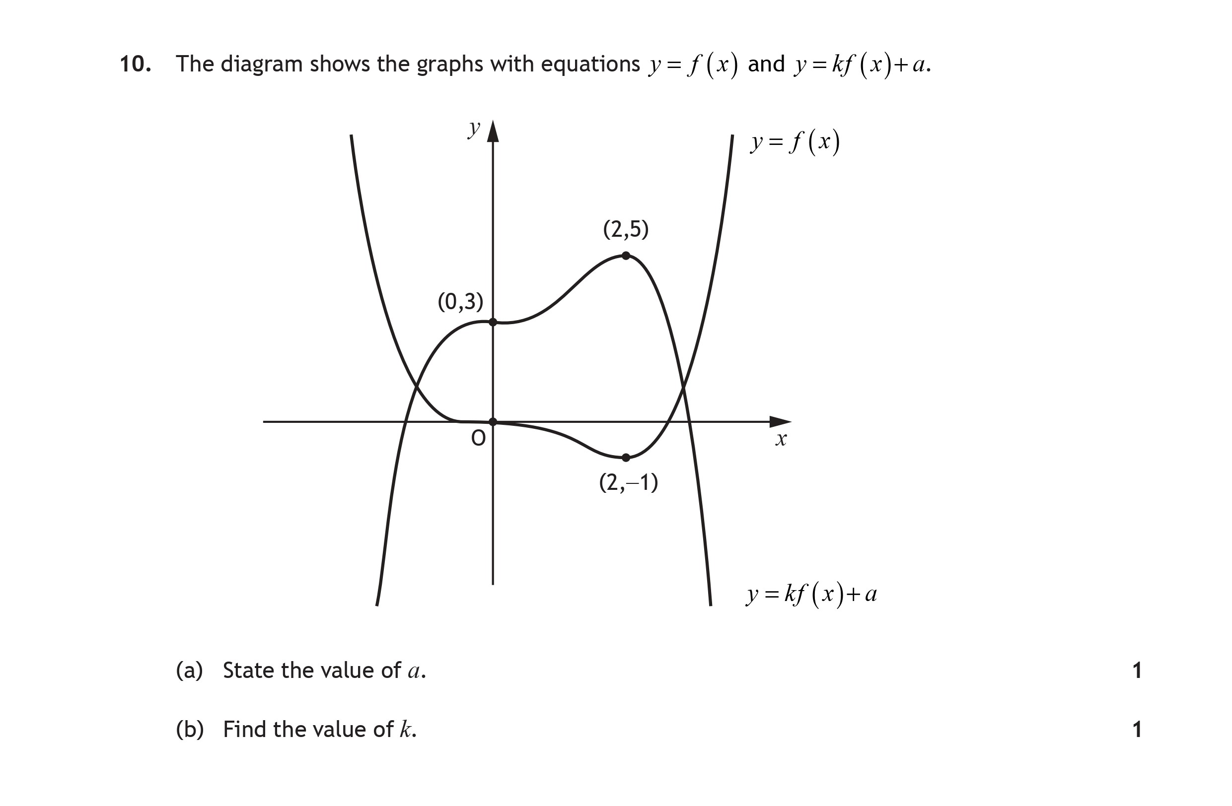 The-diagram-shows-the-graphs-with-equations-$y-=-f(x)$-and-$y-=-kf(x)-+-a$-Scottish Highers Maths-Question 10-2022.png