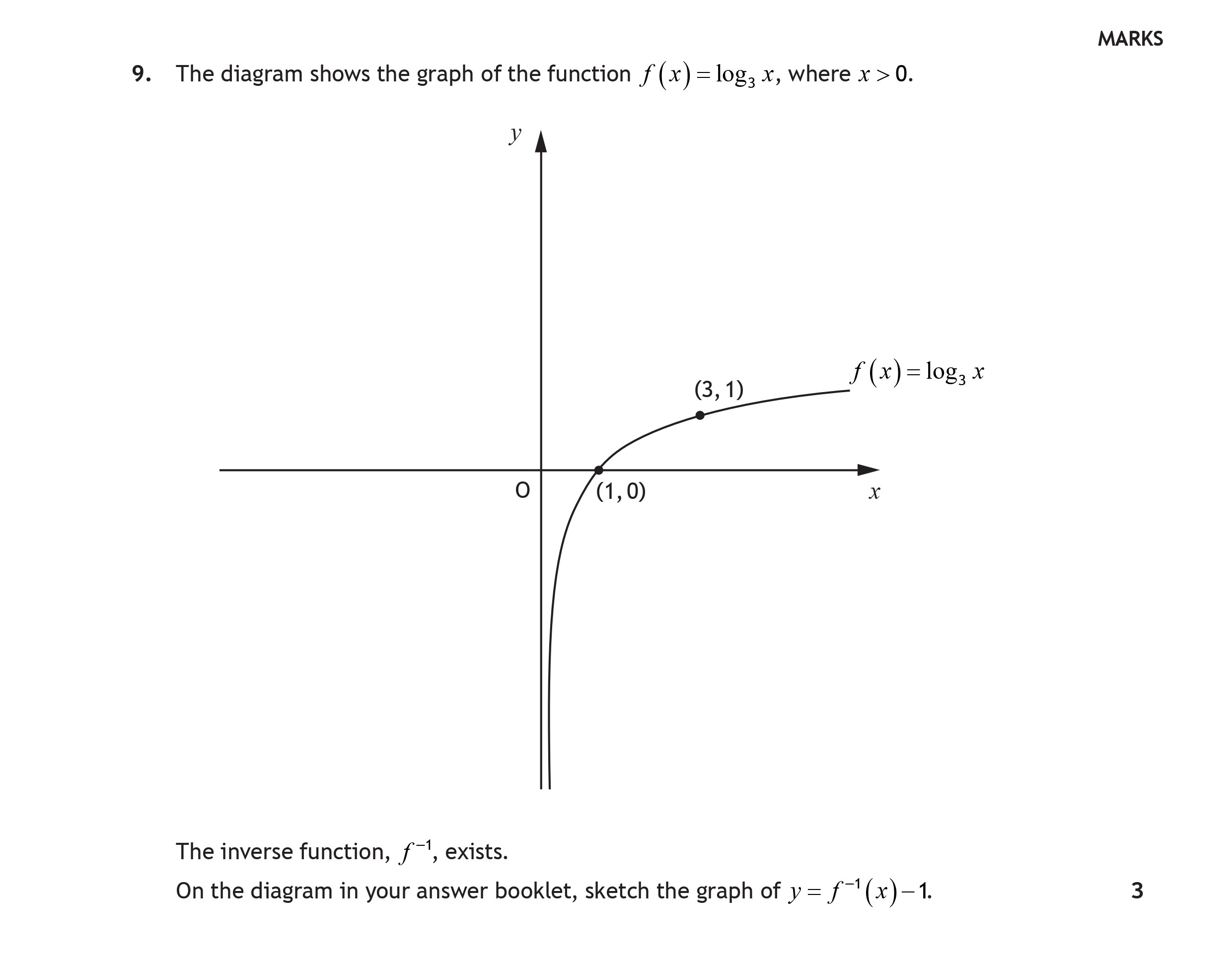 The-diagram-shows-the-graph-of-the-function---$f(x)-=--ext{log}_3-x$,-where-$x->-0$-Scottish Highers Maths-Question 9-2023.png