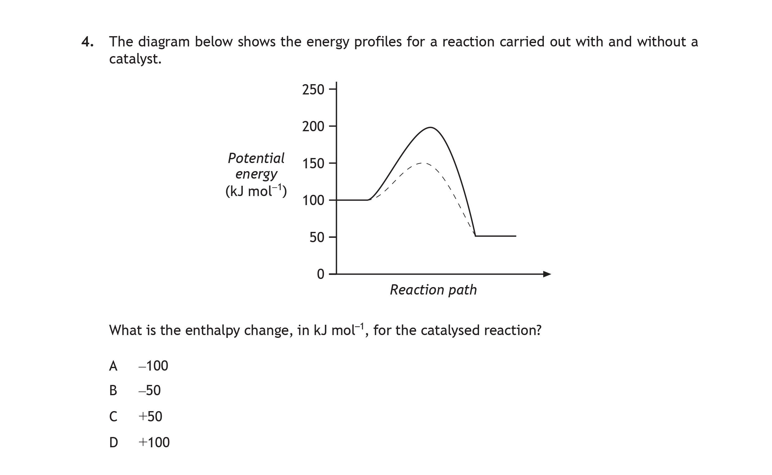 The-diagram-below-shows-the-energy-profiles-for-a-reaction-carried-out-with-and-without-a-catalyst-Scottish Highers Chemistry-Question 4-2016.png