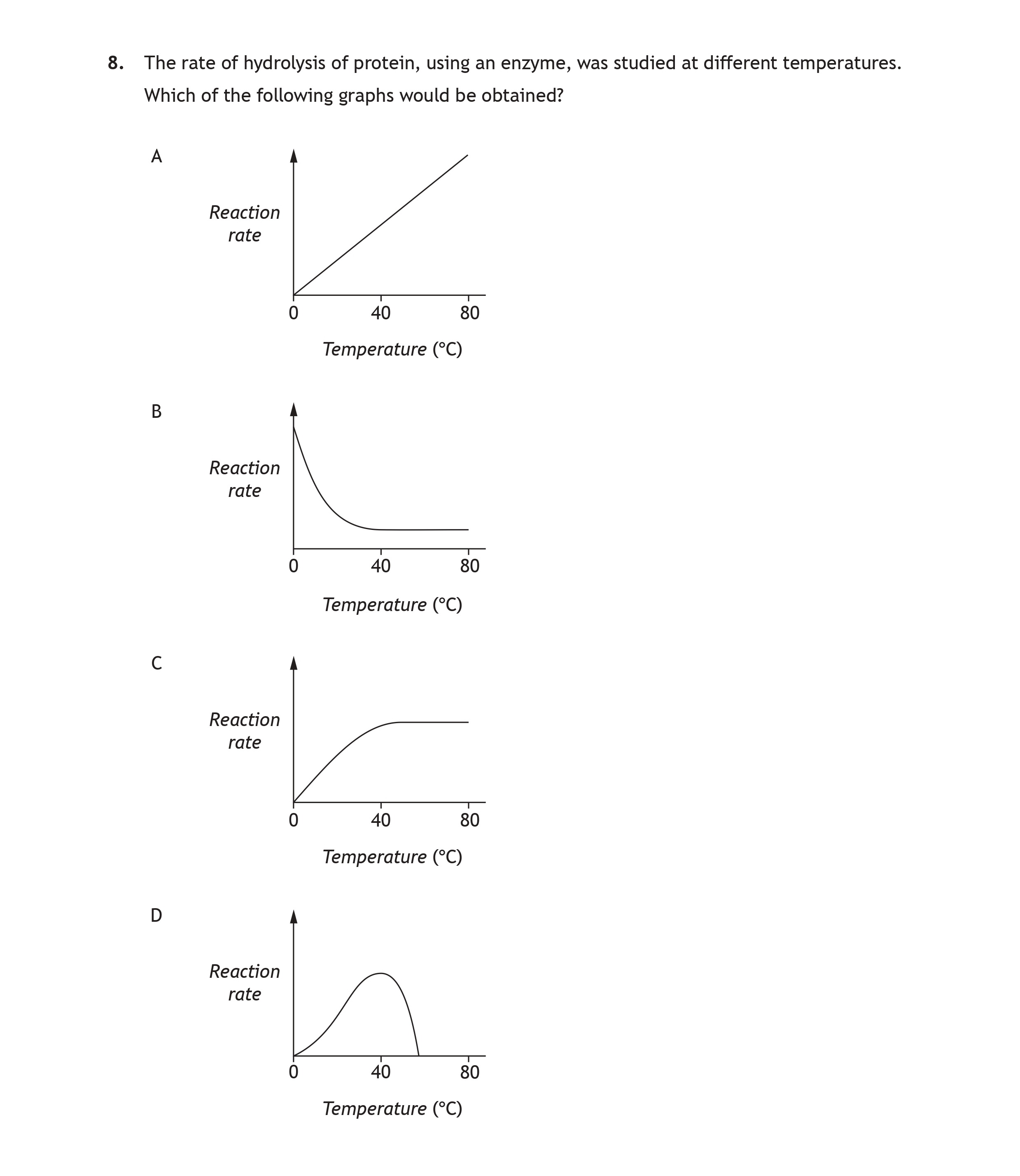 The-rate-of-hydrolysis-of-protein,-using-an-enzyme,-was-studied-at-different-temperatures-Scottish Highers Chemistry-Question 8-2016.png
